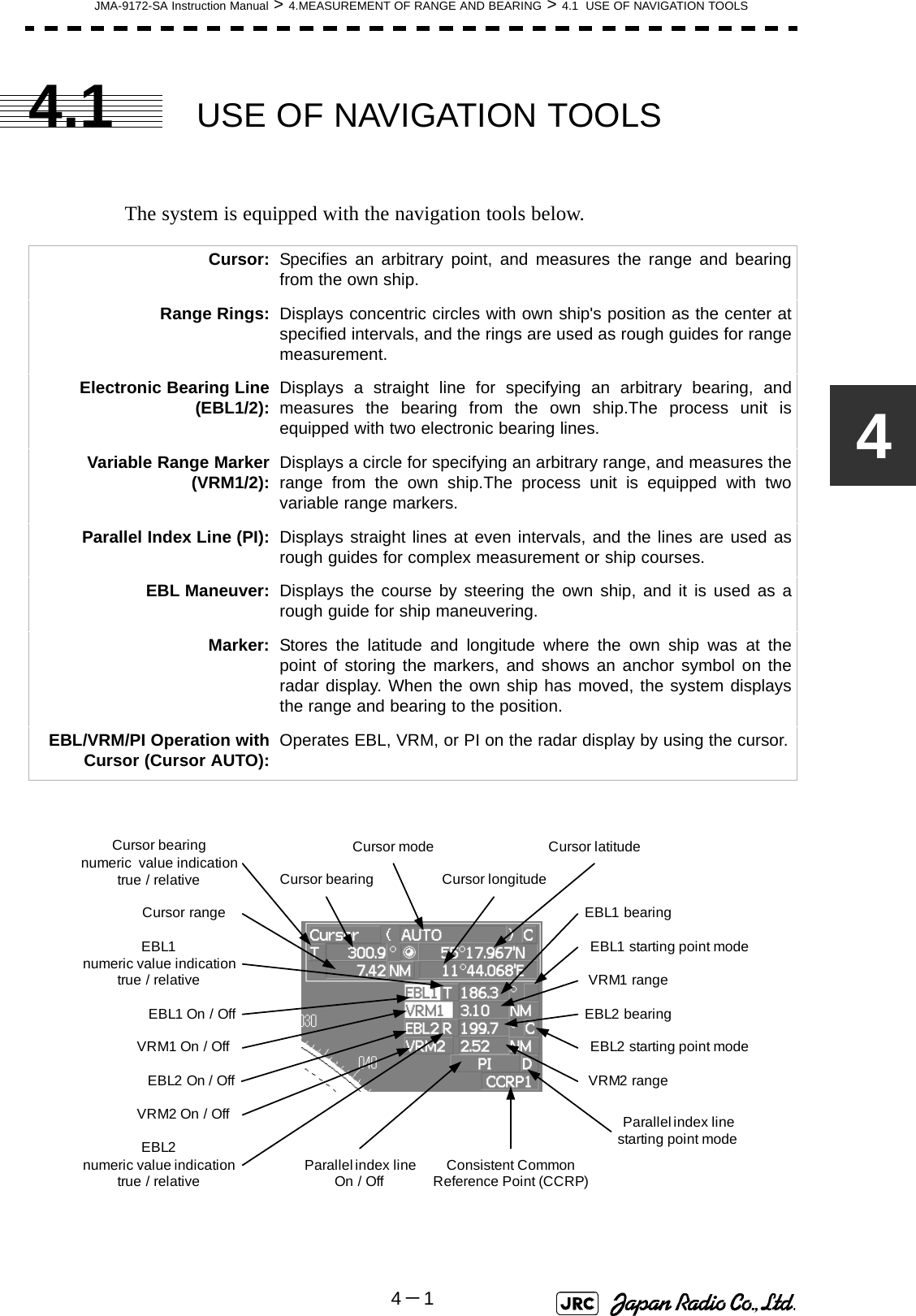 JMA-9172-SA Instruction Manual &gt; 4.MEASUREMENT OF RANGE AND BEARING &gt; 4.1  USE OF NAVIGATION TOOLS4－144.1 USE OF NAVIGATION TOOLSThe system is equipped with the navigation tools below.Cursor: Specifies an arbitrary point, and measures the range and bearingfrom the own ship.Range Rings: Displays concentric circles with own ship&apos;s position as the center atspecified intervals, and the rings are used as rough guides for rangemeasurement.Electronic Bearing Line(EBL1/2): Displays a straight line for specifying an arbitrary bearing, andmeasures the bearing from the own ship.The process unit isequipped with two electronic bearing lines.Variable Range Marker(VRM1/2): Displays a circle for specifying an arbitrary range, and measures therange from the own ship.The process unit is equipped with twovariable range markers.Parallel Index Line (PI): Displays straight lines at even intervals, and the lines are used asrough guides for complex measurement or ship courses.EBL Maneuver: Displays the course by steering the own ship, and it is used as arough guide for ship maneuvering.Marker: Stores the latitude and longitude where the own ship was at thepoint of storing the markers, and shows an anchor symbol on theradar display. When the own ship has moved, the system displaysthe range and bearing to the position.EBL/VRM/PI Operation withCursor (Cursor AUTO): Operates EBL, VRM, or PI on the radar display by using the cursor.EBL1 starting point modeEBL2 starting point modeParallel index  linestarting point modeCursor longitudeCursor latitudeConsistent Common Reference Point (CCRP)Cursor modeCursor bearingCursor bearingnumeric  value indicationtrue / relativeEBL1 bearingVRM1 rangeEBL2numeric value indicationtrue / relativeEBL1numeric value indicationtrue / relativeCursor rangeVRM2 rangeEBL2 bearingEBL1 On / OffVRM1 On / OffVRM2 On / OffEBL2 On / OffParallel index  lineOn / Off