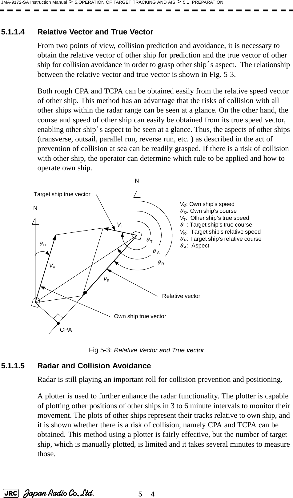 5－4JMA-9172-SA Instruction Manual &gt; 5.OPERATION OF TARGET TRACKING AND AIS &gt; 5.1  PREPARATION5.1.1.4 Relative Vector and True VectorFrom two points of view, collision prediction and avoidance, it is necessary to obtain the relative vector of other ship for prediction and the true vector of other ship for collision avoidance in order to grasp other ship’s aspect.  The relationship between the relative vector and true vector is shown in Fig. 5-3.Both rough CPA and TCPA can be obtained easily from the relative speed vector of other ship. This method has an advantage that the risks of collision with all other ships within the radar range can be seen at a glance. On the other hand, the course and speed of other ship can easily be obtained from its true speed vector, enabling other ship’s aspect to be seen at a glance. Thus, the aspects of other ships (transverse, outsail, parallel run, reverse run, etc. ) as described in the act of prevention of collision at sea can be readily grasped. If there is a risk of collision with other ship, the operator can determine which rule to be applied and how to operate own ship.Fig 5-3: Relative Vector and True vector5.1.1.5 Radar and Collision AvoidanceRadar is still playing an important roll for collision prevention and positioning.A plotter is used to further enhance the radar functionality. The plotter is capable of plotting other positions of other ships in 3 to 6 minute intervals to monitor their movement. The plots of other ships represent their tracks relative to own ship, and it is shown whether there is a risk of collision, namely CPA and TCPA can be obtained. This method using a plotter is fairly effective, but the number of target ship, which is manually plotted, is limited and it takes several minutes to measure those. Nθ Tθ Rθ Aθ OVoVRVTVO: Own ship&apos;s speedθO: Own ship&apos;s courseVT:  Other ship&apos;s true speedθT: Target ship&apos;s true courseVR:  Target ship&apos;s relative speedθR: Target ship&apos;s relative courseθA:  AspectRelative vectorTarget ship true vectorNCPAOwn ship true vector