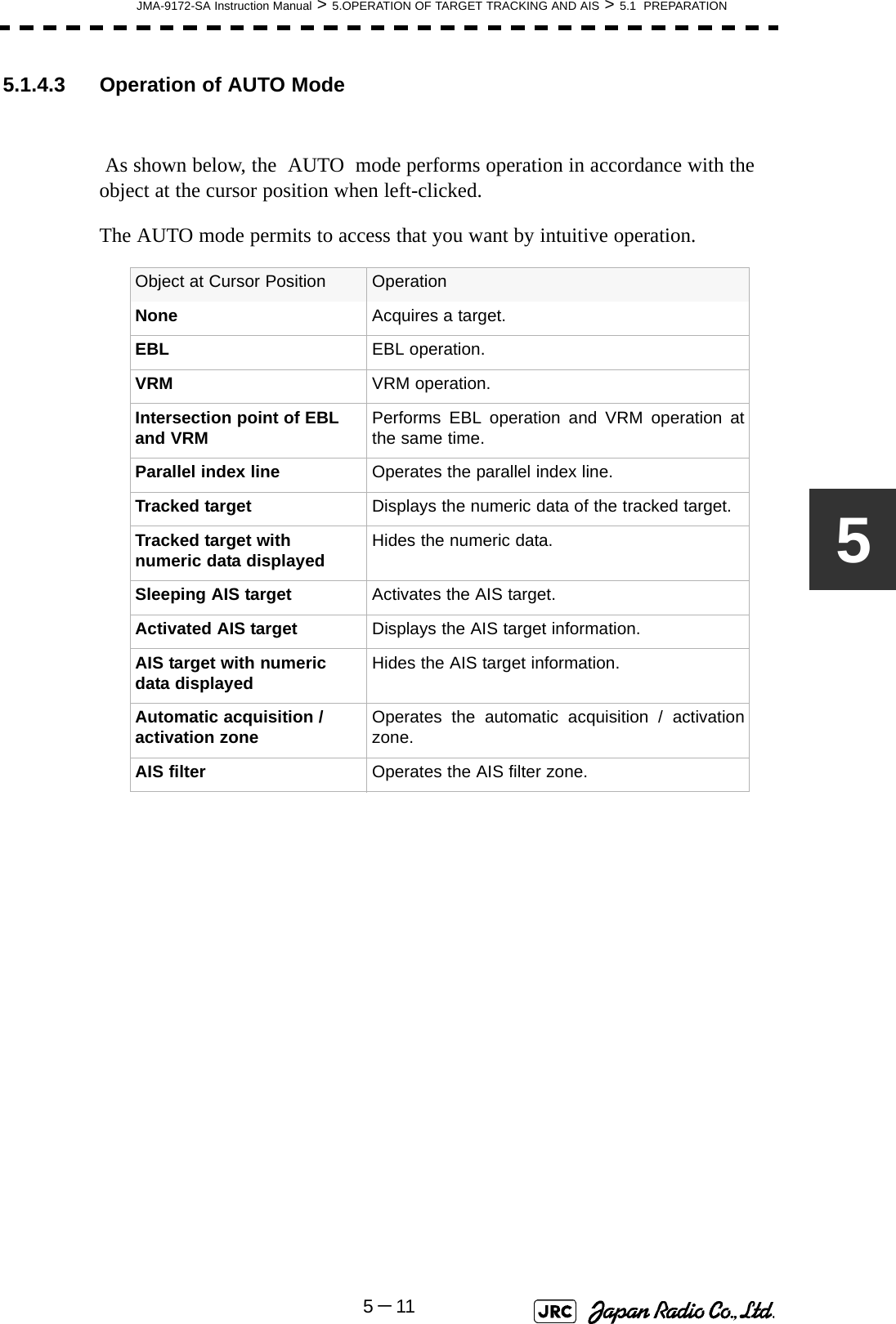 JMA-9172-SA Instruction Manual &gt; 5.OPERATION OF TARGET TRACKING AND AIS &gt; 5.1  PREPARATION5－1155.1.4.3 Operation of AUTO Mode As shown below, the  AUTO  mode performs operation in accordance with the object at the cursor position when left-clicked.The AUTO mode permits to access that you want by intuitive operation. Object at Cursor Position OperationNone Acquires a target.EBL EBL operation.VRM VRM operation.Intersection point of EBL and VRM Performs EBL operation and VRM operation atthe same time.Parallel index line Operates the parallel index line.Tracked target Displays the numeric data of the tracked target.Tracked target with numeric data displayed Hides the numeric data.Sleeping AIS target Activates the AIS target.Activated AIS target Displays the AIS target information.AIS target with numeric data displayed Hides the AIS target information.Automatic acquisition / activation zone Operates the automatic acquisition / activationzone.AIS filter Operates the AIS filter zone.