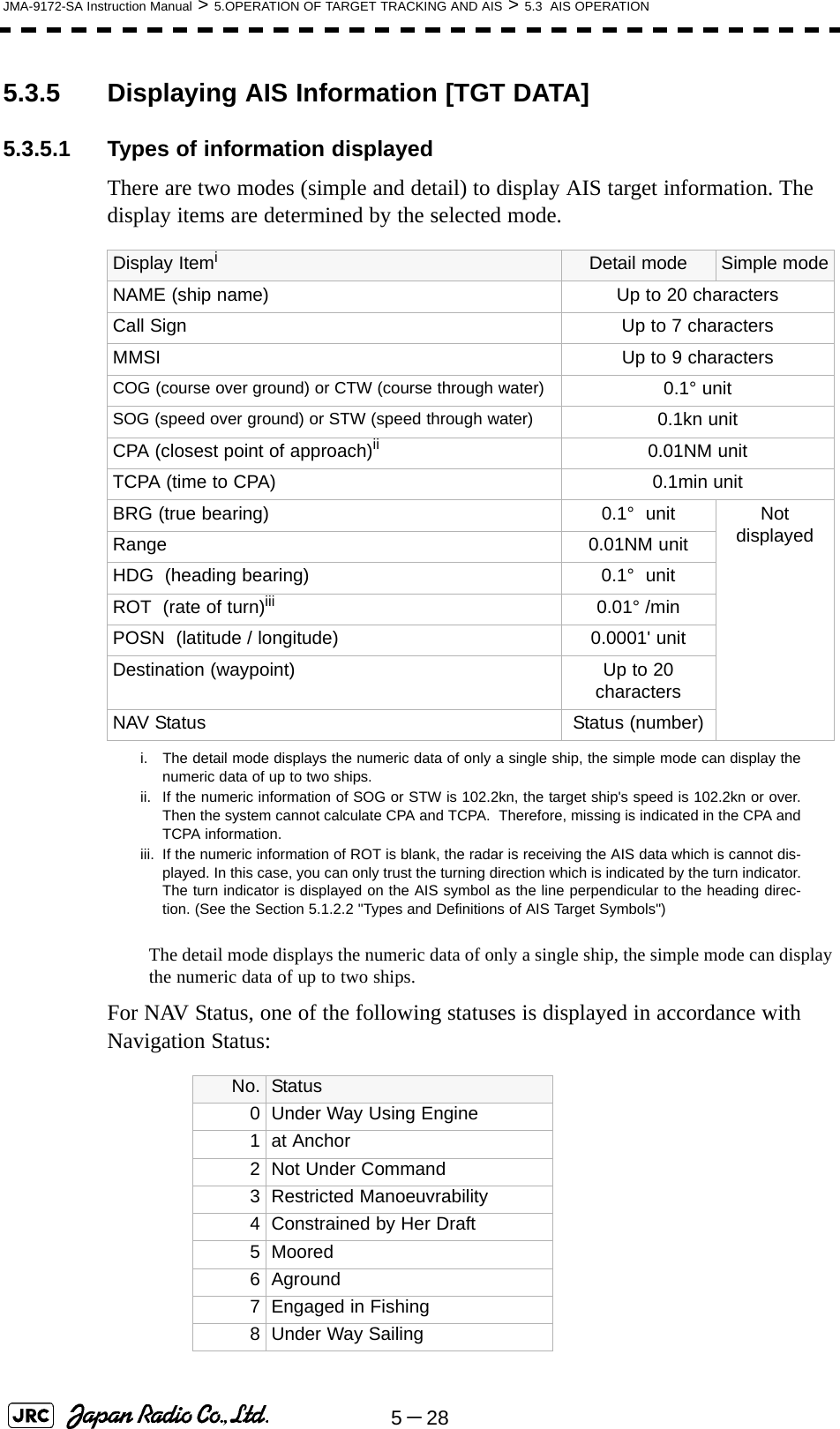 5－28JMA-9172-SA Instruction Manual &gt; 5.OPERATION OF TARGET TRACKING AND AIS &gt; 5.3  AIS OPERATION5.3.5 Displaying AIS Information [TGT DATA] 5.3.5.1 Types of information displayedThere are two modes (simple and detail) to display AIS target information. The display items are determined by the selected mode.The detail mode displays the numeric data of only a single ship, the simple mode can display the numeric data of up to two ships.For NAV Status, one of the following statuses is displayed in accordance with Navigation Status:Display Itemii. The detail mode displays the numeric data of only a single ship, the simple mode can display thenumeric data of up to two ships.Detail mode Simple modeNAME (ship name) Up to 20 charactersCall Sign Up to 7 charactersMMSI Up to 9 charactersCOG (course over ground) or CTW (course through water) 0.1° unitSOG (speed over ground) or STW (speed through water) 0.1kn unitCPA (closest point of approach)iiii. If the numeric information of SOG or STW is 102.2kn, the target ship&apos;s speed is 102.2kn or over.Then the system cannot calculate CPA and TCPA.  Therefore, missing is indicated in the CPA andTCPA information.0.01NM unitTCPA (time to CPA) 0.1min unitBRG (true bearing) 0.1°  unit Not displayedRange 0.01NM unitHDG  (heading bearing) 0.1°  unitROT  (rate of turn)iiiiii. If the numeric information of ROT is blank, the radar is receiving the AIS data which is cannot dis-played. In this case, you can only trust the turning direction which is indicated by the turn indicator.The turn indicator is displayed on the AIS symbol as the line perpendicular to the heading direc-tion. (See the Section 5.1.2.2 &quot;Types and Definitions of AIS Target Symbols&quot;)0.01° /minPOSN  (latitude / longitude) 0.0001&apos; unitDestination (waypoint) Up to 20 charactersNAV Status Status (number)No. Status0 Under Way Using Engine1at Anchor2 Not Under Command3 Restricted Manoeuvrability4 Constrained by Her Draft5 Moored6 Aground7 Engaged in Fishing8 Under Way Sailing