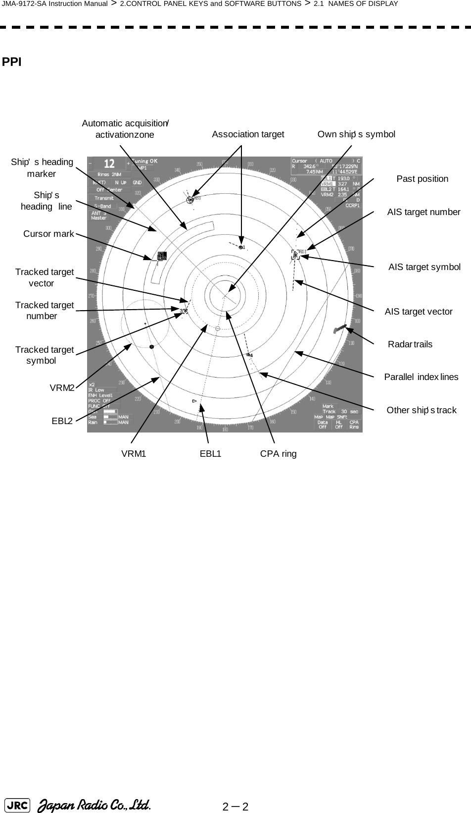 2－2JMA-9172-SA Instruction Manual &gt; 2.CONTROL PANEL KEYS and SOFTWARE BUTTONS &gt; 2.1  NAMES OF DISPLAYPPITracked target vectorOwn ship&apos; s symbolAutomatic acquisition/activation zoneCursor markEBL2Tracked target symbolAIS target vectorAIS target symbolEBL1VRM1VRM2Ship&apos; s heading  lineOther ship&apos; s trackPast positionAssociation targetTracked target numberAIS target numberShip&apos; s heading markerParallel index linesRadar trailsCPA ringTuning OKS