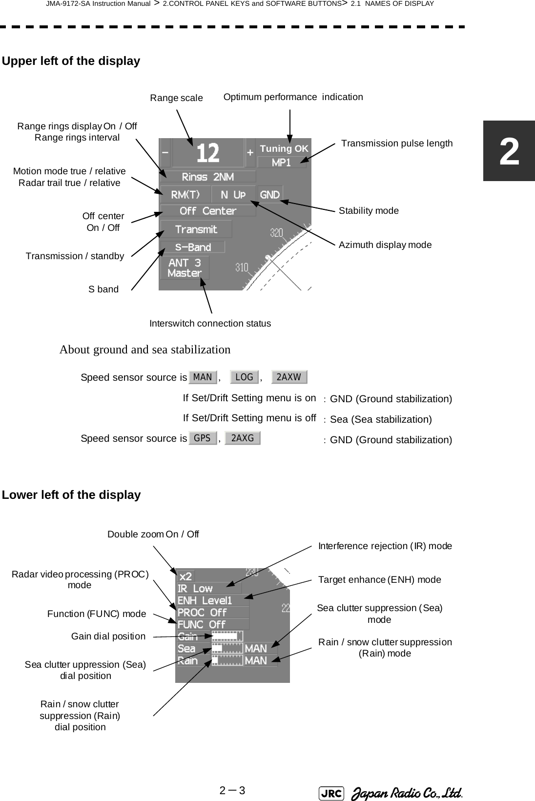 JMA-9172-SA Instruction Manual &gt; 2.CONTROL PANEL KEYS and SOFTWARE BUTTONS&gt; 2.1  NAMES OF DISPLAY2－32Upper left of the displayAbout ground and sea stabilizationLower left of the displaySpeed sensor source is ,  , If Set/Drift Setting menu is on ：GND (Ground stabilization)If Set/Drift Setting menu is off ：Sea (Sea stabilization)Speed sensor source is ,：GND (Ground stabilization)Range scaleRange rings display On / OffRange rings intervalMotion mode true / relativeRadar trail true / relativeOff centerOn / OffTransmission / standbyS bandInterswitch connection statusOptimum performance  indicationTransmission pulse lengthStability modeAzimuth display modeTuning OKSMANLOG2AXWGPS2AXG Target enhance (ENH) modeRadar video processing (PROC) modeFunction (FUNC) modeDouble zoom On / Off Interference rejection (IR) modeSea clutter uppression (Sea) dial positionRain / snow cluttersuppression (Rain)dial positionSea clutter suppression (Sea) modeRain / snow clutter suppression (Rain) modeGain dial position