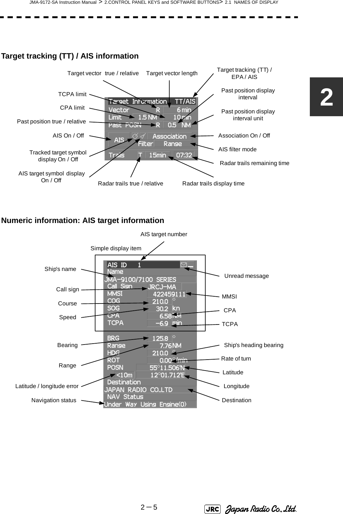 JMA-9172-SA Instruction Manual &gt; 2.CONTROL PANEL KEYS and SOFTWARE BUTTONS&gt; 2.1  NAMES OF DISPLAY2－52Target tracking (TT) / AIS informationNumeric information: AIS target informationPast position displayintervalTarget tracking (TT) /EPA / AISAssociation On / OffRadar trails display timeRadar trails remaining timeRadar trails true / relativeTarget vector  true / relative Target vector lengthPast position true / relativePast position displayinterval unitCPA limitTCPA limitAIS On / OffAIS target symbol displayOn / OffTracked target symbol display On / OffAIS filter modeShip&apos;s nameCall sign MMSICourseSpeed CPATCPABearingRangeShip&apos;s heading bearingRate of turnLatitudeLongitudeDestinationNavigation statusLatitude / longitude errorSimple display itemAIS target numberUnread message