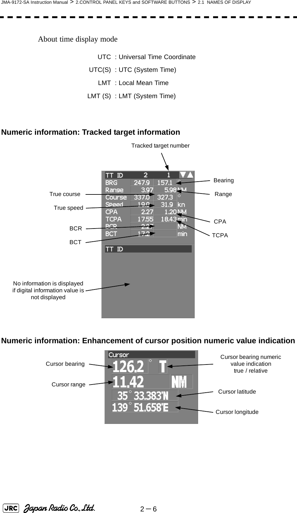 2－6JMA-9172-SA Instruction Manual &gt; 2.CONTROL PANEL KEYS and SOFTWARE BUTTONS &gt; 2.1  NAMES OF DISPLAYAbout time display modeNumeric information: Tracked target informationNumeric information: Enhancement of cursor position numeric value indicationUTC : Universal Time CoordinateUTC(S) : UTC (System Time)LMT : Local Mean TimeLMT (S) : LMT (System Time)BearingRangeTrue courseTrue speedCPATCPABCRBCTTracked target numberNo information is displayed if digital information value is not displayedCursor longitudeCursor latitudeCursor bearing numeric value indicationtrue / relativeCursor bearingCursor range