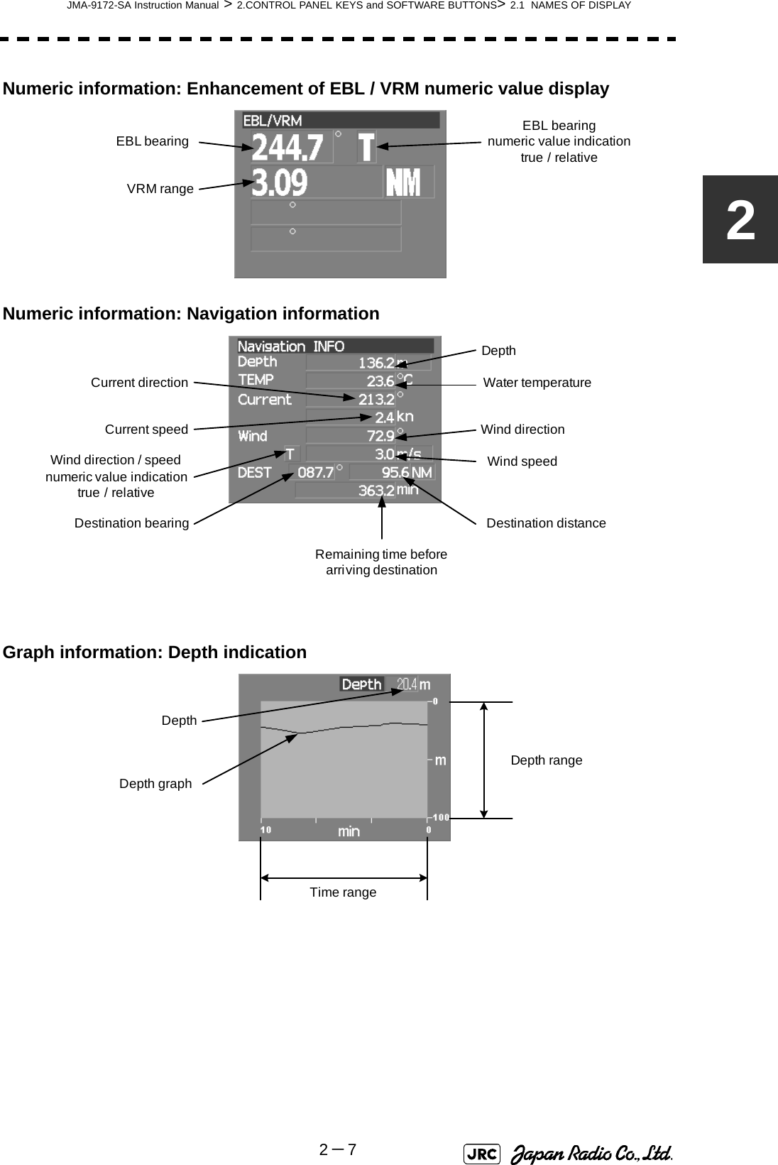 JMA-9172-SA Instruction Manual &gt; 2.CONTROL PANEL KEYS and SOFTWARE BUTTONS&gt; 2.1  NAMES OF DISPLAY2－72Numeric information: Enhancement of EBL / VRM numeric value displayNumeric information: Navigation informationGraph information: Depth indicationVRM rangeEBL bearing EBL bearingnumeric value indicationtrue / relativeWind direction / speednumeric value indicationtrue / relativeDepthWater temperatureCurrent directionCurrent speedDestination bearingRemaining time beforearriving destination Destination distanceWind directionWind speedDepthDepth graphDepth rangeTime range