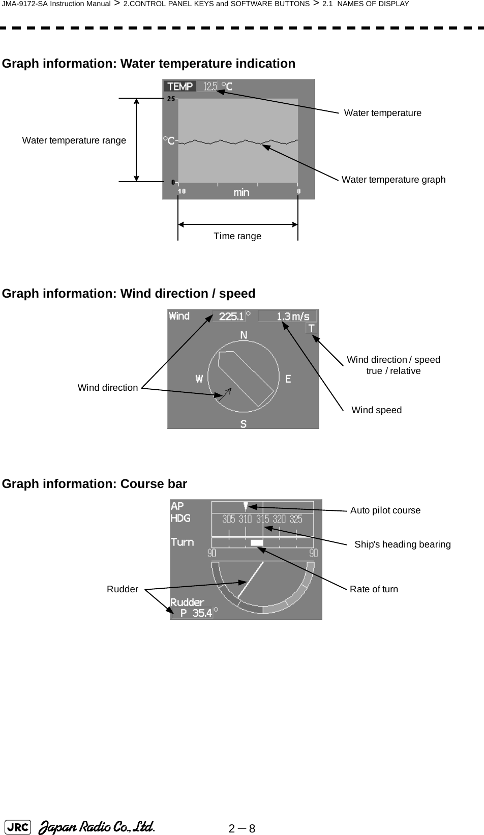 2－8JMA-9172-SA Instruction Manual &gt; 2.CONTROL PANEL KEYS and SOFTWARE BUTTONS &gt; 2.1  NAMES OF DISPLAYGraph information: Water temperature indicationGraph information: Wind direction / speedGraph information: Course barWater temperatureWater temperature graphWater temperature rangeTime rangeWind speedWind direction / speedtrue / relativeWind directionShip&apos;s heading bearingAuto pilot courseRudder Rate of turn