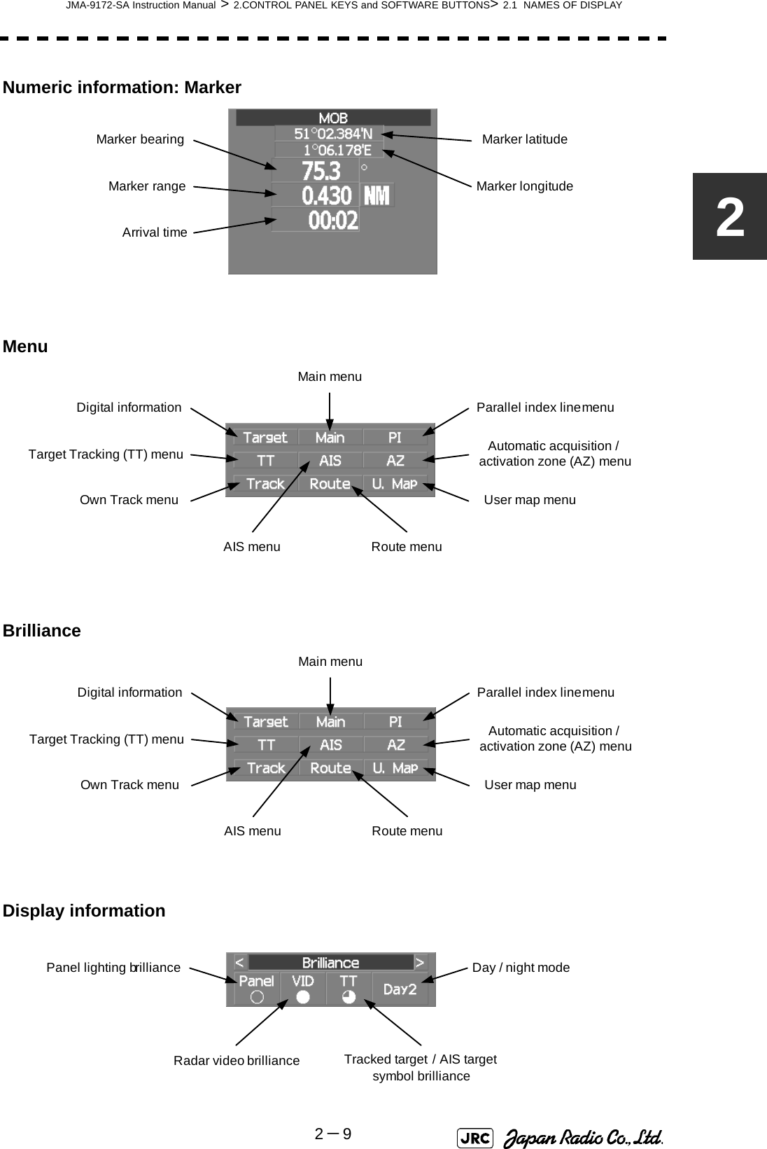 JMA-9172-SA Instruction Manual &gt; 2.CONTROL PANEL KEYS and SOFTWARE BUTTONS&gt; 2.1  NAMES OF DISPLAY2－92Numeric information: MarkerMenuBrillianceDisplay informationMarker longitudeMarker latitudeMarker rangeMarker bearingArrival timeDigital informationTarget Tracking (TT) menuUser map menuParallel index line menuOwn Track menuRoute menuMain menuAIS menuAutomatic acquisition /activation zone (AZ) menuDigital informationTarget Tracking (TT) menuUser map menuParallel index line menuOwn Track menuRoute menuMain menuAIS menuAutomatic acquisition /activation zone (AZ) menuPanel lighting brillianceRadar video brillianceDay / night modeTracked target / AIS target symbol brilliance