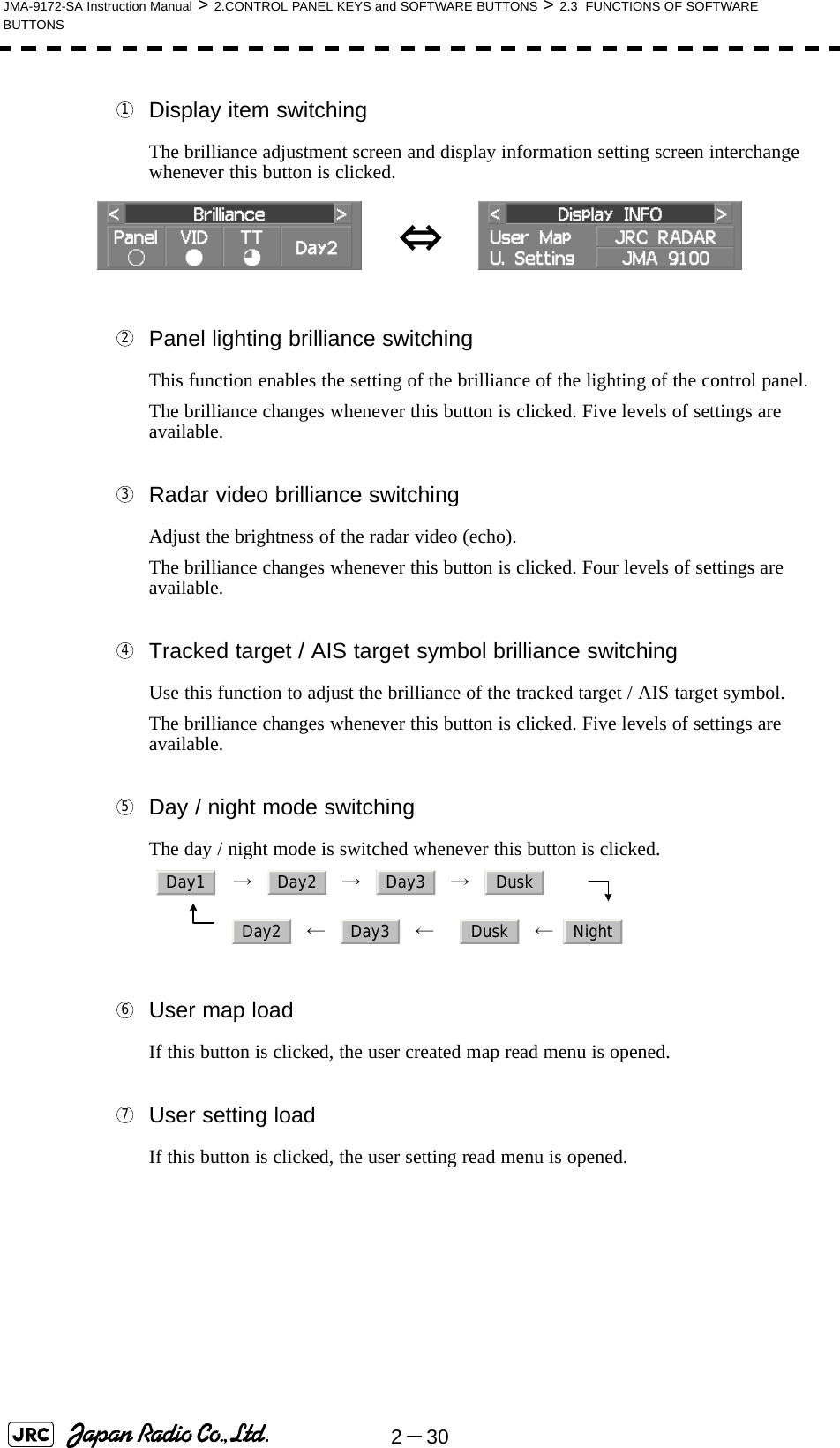 2－30JMA-9172-SA Instruction Manual &gt; 2.CONTROL PANEL KEYS and SOFTWARE BUTTONS &gt; 2.3  FUNCTIONS OF SOFTWARE BUTTONS Display item switchingThe brilliance adjustment screen and display information setting screen interchange whenever this button is clicked. Panel lighting brilliance switchingThis function enables the setting of the brilliance of the lighting of the control panel.The brilliance changes whenever this button is clicked. Five levels of settings are available. Radar video brilliance switchingAdjust the brightness of the radar video (echo).The brilliance changes whenever this button is clicked. Four levels of settings are available. Tracked target / AIS target symbol brilliance switchingUse this function to adjust the brilliance of the tracked target / AIS target symbol.The brilliance changes whenever this button is clicked. Five levels of settings are available. Day / night mode switchingThe day / night mode is switched whenever this button is clicked.   →     →     →        　　      ←     ←       ←   User map loadIf this button is clicked, the user created map read menu is opened. User setting loadIf this button is clicked, the user setting read menu is opened.1⇔2345Day1 Day2 Day3 DuskDay2 Day3 Dusk Night67