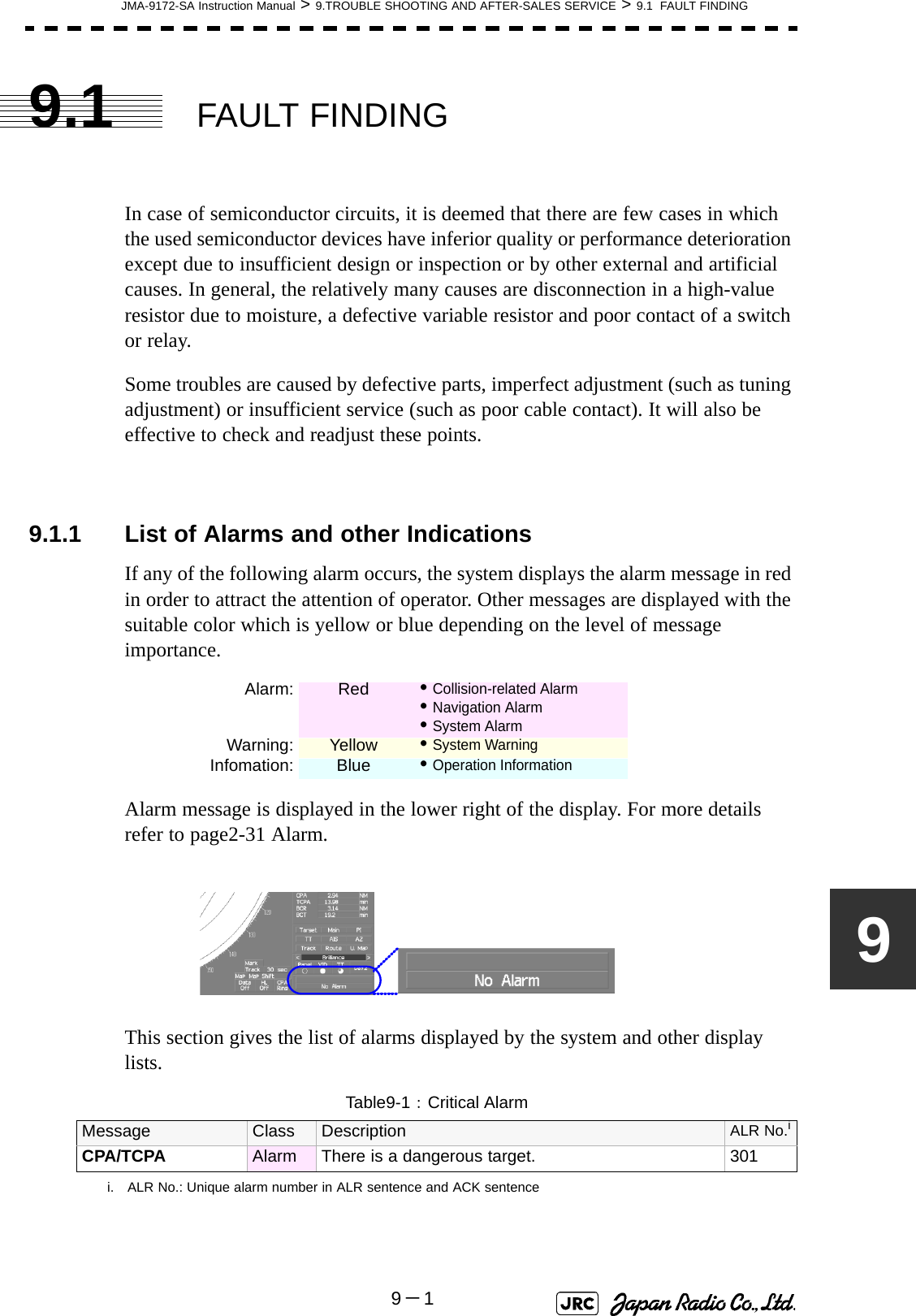 JMA-9172-SA Instruction Manual &gt; 9.TROUBLE SHOOTING AND AFTER-SALES SERVICE &gt; 9.1  FAULT FINDING9－199.1 FAULT FINDINGIn case of semiconductor circuits, it is deemed that there are few cases in which the used semiconductor devices have inferior quality or performance deterioration except due to insufficient design or inspection or by other external and artificial causes. In general, the relatively many causes are disconnection in a high-value resistor due to moisture, a defective variable resistor and poor contact of a switch or relay.Some troubles are caused by defective parts, imperfect adjustment (such as tuning adjustment) or insufficient service (such as poor cable contact). It will also be effective to check and readjust these points.9.1.1 List of Alarms and other IndicationsIf any of the following alarm occurs, the system displays the alarm message in red in order to attract the attention of operator. Other messages are displayed with the suitable color which is yellow or blue depending on the level of message importance.Alarm message is displayed in the lower right of the display. For more details refer to page2-31 Alarm.This section gives the list of alarms displayed by the system and other display lists.Alarm: Red •Collision-related Alarm•Navigation Alarm•System AlarmWarning: Yellow •System WarningInfomation: Blue •Operation InformationTable9-1： Critical AlarmMessage Class Description ALR No.ii. ALR No.: Unique alarm number in ALR sentence and ACK sentenceCPA/TCPA Alarm There is a dangerous target. 301