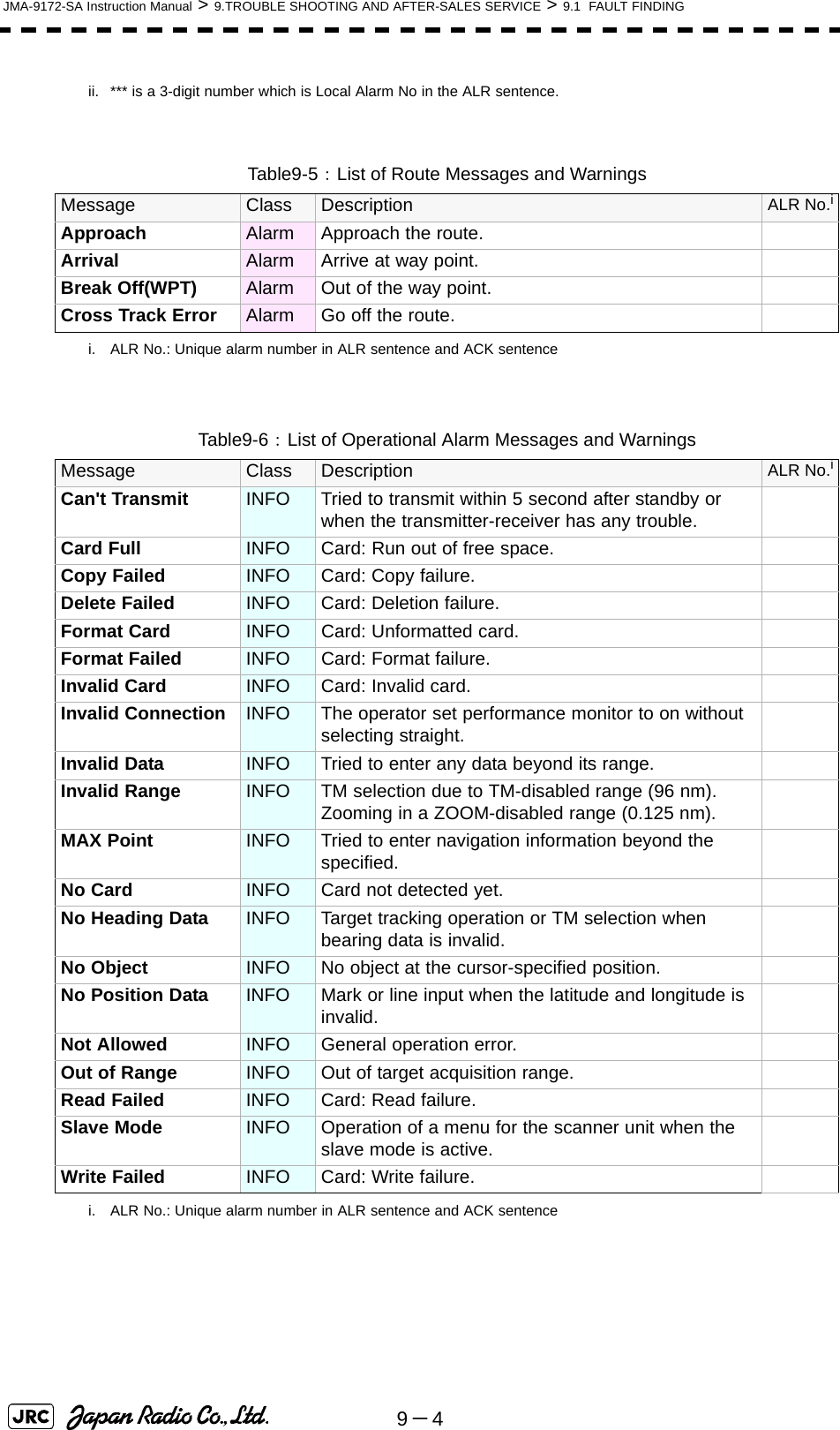 9－4JMA-9172-SA Instruction Manual &gt; 9.TROUBLE SHOOTING AND AFTER-SALES SERVICE &gt; 9.1  FAULT FINDINGii. *** is a 3-digit number which is Local Alarm No in the ALR sentence.Table9-5： List of Route Messages and WarningsMessage Class Description ALR No.ii. ALR No.: Unique alarm number in ALR sentence and ACK sentenceApproach Alarm Approach the route.Arrival Alarm Arrive at way point.Break Off(WPT) Alarm Out of the way point.Cross Track Error Alarm Go off the route.Table9-6： List of Operational Alarm Messages and WarningsMessage Class Description ALR No.ii. ALR No.: Unique alarm number in ALR sentence and ACK sentenceCan&apos;t Transmit INFO Tried to transmit within 5 second after standby or when the transmitter-receiver has any trouble.Card Full INFO Card: Run out of free space.Copy Failed INFO Card: Copy failure.Delete Failed INFO Card: Deletion failure.Format Card INFO Card: Unformatted card.Format Failed INFO Card: Format failure.Invalid Card INFO Card: Invalid card.Invalid Connection INFO The operator set performance monitor to on without selecting straight.Invalid Data INFO Tried to enter any data beyond its range.Invalid Range INFO TM selection due to TM-disabled range (96 nm).Zooming in a ZOOM-disabled range (0.125 nm).MAX Point INFO Tried to enter navigation information beyond the specified.No Card INFO Card not detected yet.No Heading Data INFO Target tracking operation or TM selection when bearing data is invalid.No Object INFO No object at the cursor-specified position.No Position Data INFO Mark or line input when the latitude and longitude is invalid.Not Allowed INFO General operation error.Out of Range INFO Out of target acquisition range.Read Failed INFO Card: Read failure.Slave Mode INFO Operation of a menu for the scanner unit when the slave mode is active.Write Failed INFO Card: Write failure.