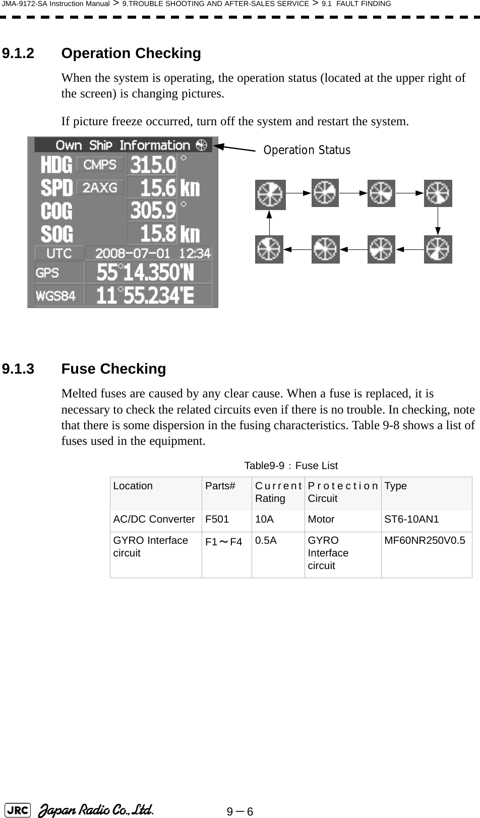 9－6JMA-9172-SA Instruction Manual &gt; 9.TROUBLE SHOOTING AND AFTER-SALES SERVICE &gt; 9.1  FAULT FINDING9.1.2 Operation CheckingWhen the system is operating, the operation status (located at the upper right of the screen) is changing pictures.If picture freeze occurred, turn off the system and restart the system. 9.1.3 Fuse CheckingMelted fuses are caused by any clear cause. When a fuse is replaced, it is necessary to check the related circuits even if there is no trouble. In checking, note that there is some dispersion in the fusing characteristics. Table 9-8 shows a list of fuses used in the equipment. Table9-9： Fuse ListLocation Parts# CurrentRating ProtectionCircuit TypeAC/DC Converter F501 10A Motor ST6-10AN1GYRO Interface circuit F1～F4 0.5A GYRO Interface circuitMF60NR250V0.5Operation Status