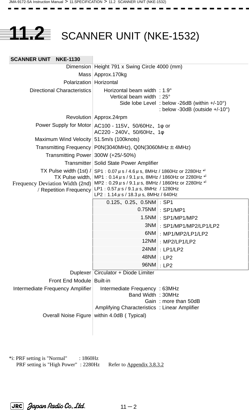 11 －2JMA-9172-SA Instruction Manual &gt; 11.SPECIFICATION &gt; 11.2  SCANNER UNIT (NKE-1532)11.2 SCANNER UNIT (NKE-1532)*i: PRF setting is &quot;Normal&quot;         : 1860Hz                                                    PRF setting is &quot;High Power&quot;  : 2280Hz      Refer to Appendix 3.8.3.2SCANNER UNIT　NKE-1130Dimension Height 791 x Swing Circle 4000 (mm)Mass Approx.170kgPolarization HorizontalDirectional Characteristics Horizontal beam widthVertical beam widthSide lobe Level: 1.9°: 25°: below -26dB (within +/-10°): below -30dB (outside +/-10°)Revolution Approx.24rpmPower Supply for Motor AC100 - 115V、50/60Hz、1φ orAC220 - 240V、50/60Hz、1φMaximum Wind Velocity 51.5m/s (100knots)Transmitting Frequency P0N(3040MHz), Q0N(3060MHz±4MHz)Transmitting Power 300W (+25/-50%)Transmitter Solid State Power AmplifierTX Pulse width (1st) /TX Pulse width,Frequency Deviation Width (2nd)/ Repetition FrequencySP1：0.07μs / 4.6μs, 8MHz / 1860Hz or 2280Hz *iMP1：0.14μs / 9.1μs, 8MHz / 1860Hz or 2280Hz *iMP2：0.29μs / 9.1μs, 8MHz / 1860Hz or 2280Hz *iLP1：0.57μs / 9.1μs, 8MHz  / 1280HzLP2：1.14μs / 18.3μs, 8MHz / 640Hz 0.125、0.25、0.5NM ：SP1 0.75NM ：SP1/MP1 1.5NM ：SP1/MP1/MP2 3NM ：SP1/MP1/MP2/LP1/LP2 6NM ：MP1/MP2/LP1/LP2 12NM ：MP2/LP1/LP2 24NM ：LP1/LP2 48NM ：LP2 96NM ：LP2Duplexer Circulator + Diode LimiterFront End Module Built-inIntermediate Frequency Amplifier Intermediate FrequencyBand WidthGainAmplifying Characteristics: 63MHz: 30MHz: more than 50dB: Linear AmplifierOverall Noise Figure within 4.0dB ( Typical)