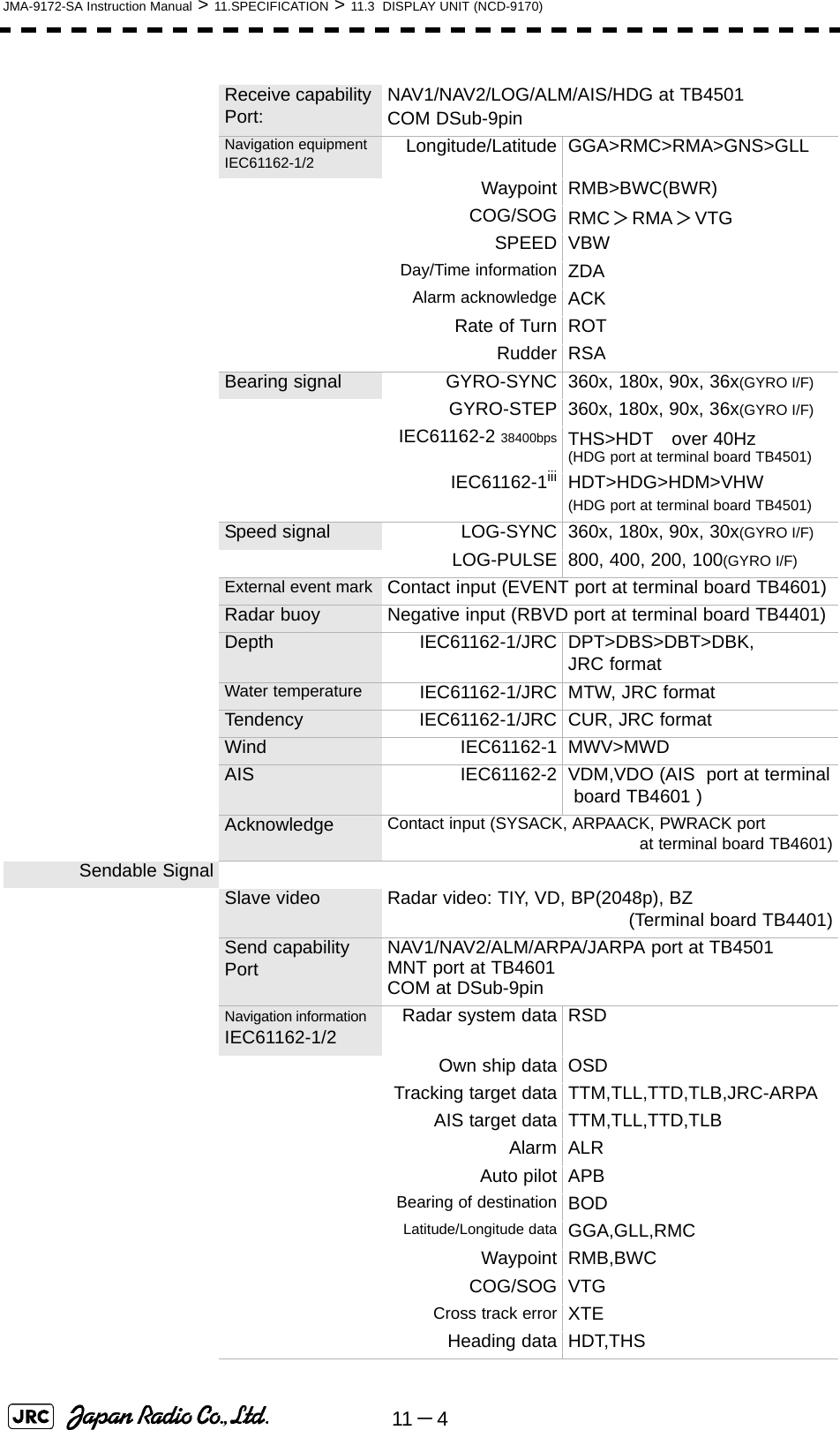 11 －4JMA-9172-SA Instruction Manual &gt; 11.SPECIFICATION &gt; 11.3  DISPLAY UNIT (NCD-9170)Receive capability Port: NAV1/NAV2/LOG/ALM/AIS/HDG at TB4501 COM DSub-9pinNavigation equipment IEC61162-1/2 Longitude/Latitude GGA&gt;RMC&gt;RMA&gt;GNS&gt;GLLWaypoint RMB&gt;BWC(BWR) COG/SOG RMC＞RMA＞VTGSPEED VBWDay/Time information ZDAAlarm acknowledge ACKRate of Turn ROTRudder RSABearing signal GYRO-SYNC 360x, 180x, 90x, 36x(GYRO I/F)GYRO-STEP 360x, 180x, 90x, 36x(GYRO I/F)IEC61162-2 38400bps THS&gt;HDT　over 40Hz(HDG port at terminal board TB4501)IEC61162-1iii HDT&gt;HDG&gt;HDM&gt;VHW (HDG port at terminal board TB4501)Speed signal LOG-SYNC 360x, 180x, 90x, 30x(GYRO I/F)LOG-PULSE 800, 400, 200, 100(GYRO I/F)External event mark Contact input (EVENT port at terminal board TB4601)Radar buoy Negative input (RBVD port at terminal board TB4401)Depth IEC61162-1/JRC DPT&gt;DBS&gt;DBT&gt;DBK, JRC formatWater temperature IEC61162-1/JRC MTW, JRC formatTendency IEC61162-1/JRC CUR, JRC formatWind IEC61162-1 MWV&gt;MWDAIS IEC61162-2 VDM,VDO (AIS  port at terminal board TB4601 )Acknowledge Contact input (SYSACK, ARPAACK, PWRACK port at terminal board TB4601)Sendable SignalSlave video Radar video: TIY, VD, BP(2048p), BZ(Terminal board TB4401)Send capability Port NAV1/NAV2/ALM/ARPA/JARPA port at TB4501MNT port at TB4601COM at DSub-9pinNavigation information  IEC61162-1/2 Radar system data RSDOwn ship data OSDTracking target data TTM,TLL,TTD,TLB,JRC-ARPAAIS target data TTM,TLL,TTD,TLBAlarm ALRAuto pilot APBBearing of destination BODLatitude/Longitude data GGA,GLL,RMCWaypoint RMB,BWCCOG/SOG VTGCross track error XTEHeading data HDT,THS