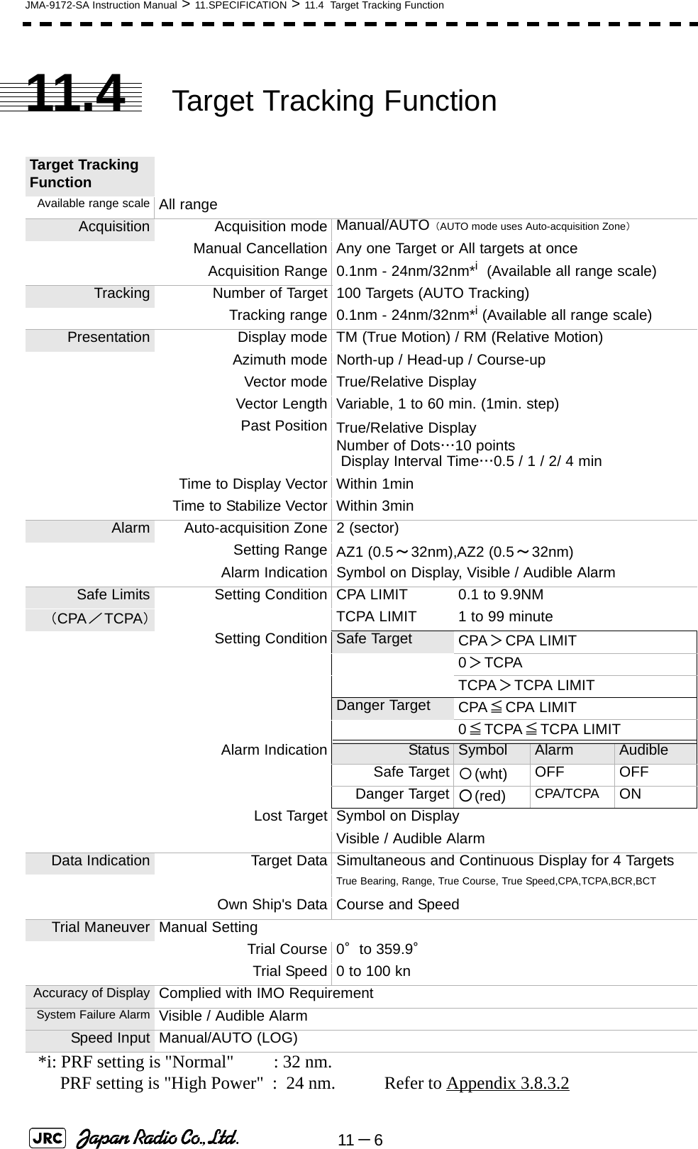 11 －6JMA-9172-SA Instruction Manual &gt; 11.SPECIFICATION &gt; 11.4  Target Tracking Function11.4 Target Tracking FunctionTarget Tracking FunctionAvailable range scale All rangeAcquisition Acquisition mode Manual/AUTO（AUTO mode uses Auto-acquisition Zone）Manual Cancellation Any one Target or All targets at onceAcquisition Range 0.1nm - 24nm/32nm*i  (Available all range scale)Tracking Number of Target 100 Targets (AUTO Tracking)Tracking range 0.1nm - 24nm/32nm*i (Available all range scale)Presentation Display mode TM (True Motion) / RM (Relative Motion)Azimuth mode North-up / Head-up / Course-upVector mode True/Relative DisplayVector Length Variable, 1 to 60 min. (1min. step)Past Position True/Relative Display　Number of Dots…10 points　 Display Interval Time…0.5 / 1 / 2/ 4 minTime to Display Vector Within 1minTime to Stabilize Vector Within 3minAlarm Auto-acquisition Zone 2 (sector)Setting Range AZ1 (0.5～32nm),AZ2 (0.5～32nm)Alarm Indication Symbol on Display, Visible / Audible AlarmSafe Limits Setting Condition CPA LIMIT 0.1 to 9.9NM（CPA／TCPA）TCPA LIMIT 1 to 99 minuteSetting Condition Safe Target CPA＞CPA LIMIT0＞TCPATCPA＞TCPA LIMITDanger Target CPA≦CPA LIMIT0≦TCPA≦TCPA LIMITAlarm Indication Status Symbol Alarm AudibleSafe Target 〇(wht) OFF OFFDanger Target ○(red) CPA/TCPA ONLost Target Symbol on DisplayVisible / Audible AlarmData Indication Target Data Simultaneous and Continuous Display for 4 TargetsTrue Bearing, Range, True Course, True Speed,CPA,TCPA,BCR,BCTOwn Ship&apos;s Data Course and SpeedTrial Maneuver Manual SettingTrial Course 0°to 359.9°Trial Speed 0 to 100 kn Accuracy of Display Complied with IMO RequirementSystem Failure Alarm Visible / Audible AlarmSpeed Input Manual/AUTO (LOG) *i: PRF setting is &quot;Normal&quot;         : 32 nm.                                                     PRF setting is &quot;High Power&quot;  :  24 nm.           Refer to Appendix 3.8.3.2