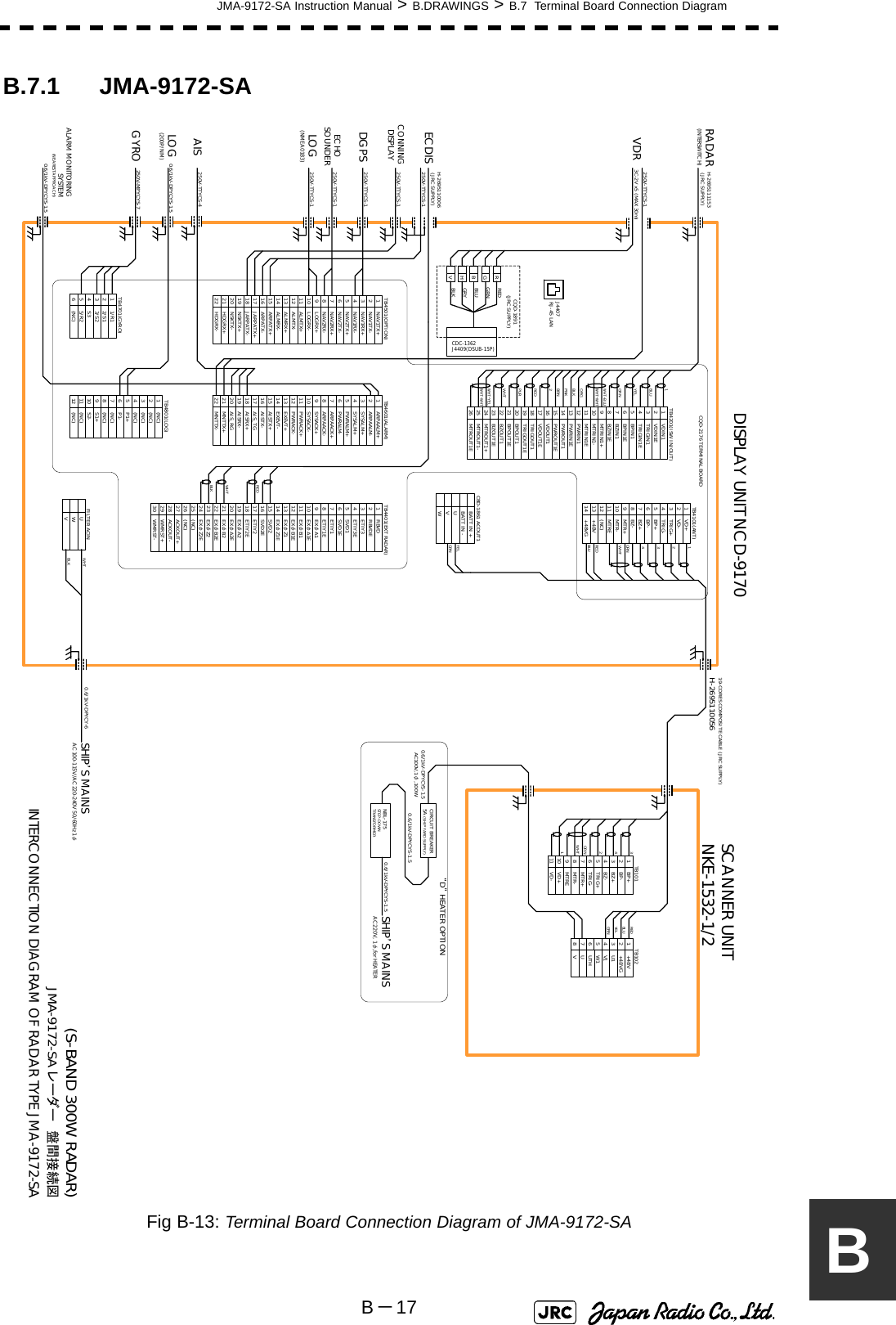 JMA-9172-SA Instruction Manual &gt; B.DRAWINGS &gt; B.7  Terminal Board Connection DiagramB－17BB.7.1 JMA-9172-SAFig B-13: Terminal Board Connection Diagram of JMA-9172-SA 1VD+2VD-3TRIG+4TRIG-5BP+6BP-7BZ+8BZ-9MTR+10 MTR-11 MTRE12 (NC)13 +48V14 +48VGTB4101(ANT)1NAV1TX+2NAV1TX-3NAV1RX+4NAV1RX-5NAV2TX+6NAV2TX-7NAV2RX+8NAV2RX-9LOGRX+10 LOGRX-11 ALMTX+12 ALMTX-13 ALMRX+14 ALMRX-15 ARPATX+16 ARPATX-17 JARPATX+18 JARPATX-19 NSKTX+20 NSKTX-21 HDGRX+22 HDGRX-TB4501(OPTION) 1ARPAALM+2ARPAALM-3SYSALM+4SYSALM+5PWRALM+6PWRALM-7ARPAACK+8ARPAACK-9SYSACK+10 SYSACK-11 PWRACK+12 PWRACK-13 EXEVT+14 EXEVT-15 AISTX+16 AISTX-17 AIS_TG18 AISRX+19 AISRX-20 AIS_RG21 MNTTX+22 MNTTX-TB4601(ALARM) TB4401(EXT RADAR)1RBVD2RBVDE3ETIY34ETIY3E5SVD16SVD1E7ETIY18ETIY1E9EXφA110 EXφA1E11 EXφB112 EXφB1E13 EXφZ114 EXφZ1E1516171819202122232425 (NC)26 (NC)27 ACKOUT+28 ACKOUT-29 WMRST+30 WMRST-SVD2SVD2EETIY2ETIY2EEXφA2EXφA2EEXφB2EXφB2EEXφZ2EXφZ2E1(NC)2345P1+6P1-789S1+10 S2-1112TB4801(LOG)(NC)(NC)(NC)(NC)(NC)(NC)(NC) UWVFILTER ACINCDC-1362J4409(DSUB-15P)RCQD-1891(JRC SUPPLY)GBHVREDGRNBLUGRYBLK11/R122/S133/S24S355/R26(NC)TB4701(GYRO)SCANNER UNITNKE-1532-1/2DISPLAY UNIT NCD-9170BLU1YELGRNWHT-BLUWHT-WHTORGBLKPNKBRN2REDPURWHT-YELWHT-WHTH-2695111153(JRC SUPPLY)1VDIN12VDIN1E3TRIGIN14TRIGIN1E5BPIN16BPIN1E7BZIN18BZIN1E9MTRIN1+10 MTRIN1-11 MTRIN1E12 PWRIN113 PWRIN1E14 PWROUT115 PWROUT1E16 VDOUT117 VDOUT1E18 TRIGOUT119 TRIGOUT1E20 BPOUT121 BPOUT1E22 BZOUT123 BZOUT1E24 MTROUT1+25 MTROUT1-26 MTROUT1ETB4201(ISW IN/OUT)RADAR(INTERSWITCH)WHTREDWHTBLKECDIS H-2695110006(JRC SUPPLY)250V-TTYCS-1250V-TTYCS-1CONNINGDISPLAYVDR 3C-2V x5 (MAX 30m)250V-TTYCS-1250V-TTYCS-1250V-TTYCS-1250V-TTYCS-1DGPSECHO SOUNDERLOG(NMEA0183)250V-TTYCS-4AIS0.6/1kV-DPYCYS-1.5250V-MPYCYS-7GYROLOG(200P/NM)0.6/1kV-DPYCYS-1.5ALARM MONITORINGSYSTEM(NEAREST APPROACH)REDBLU3ORN WHT0.6/1kV-DPYCY-6 SHIP’S MAINSAC100-115V/AC220-240V 50/60Hz 1φ(S-BAND 300W RADAR)JMA-9172-SA レーダー 盤間接続図INTERCONNECTION DIAGRAM OF RADAR TYPE JMA-9172-SAWHTBLK19-CORES COMPOSITE CABLE (JRC SUPPLY)H-2695110056CQD-2176 TERMINAL BOARD124YELGRN1VD+2VD-3TRIG+4TRIG-5BP+6BP-7BZ+8BZ-9MTR+10MTR-11MTRETB101 123V14W15+48V6+48VGU1TB102ORN WHT1243GRNYELBLUREDCIRCUIT BREAKER5A (SHIP YARD SUPPLY)0.6/1kV-DPYCYS-1.5AC100V,1φ,100WNBL-175STEP-DOWN TRANSFORMER0.6/1kV-DPYCYS-1.50.6/1kV-DPYCYS-1.5 SHIP’S MAINSAC220V, 1φ,for HEATER“D” HEATER OPTIONUTH78UVJ4407RJ-45 LANUVWCBD-1861 ACOUT1BATT IN -BATT IN +