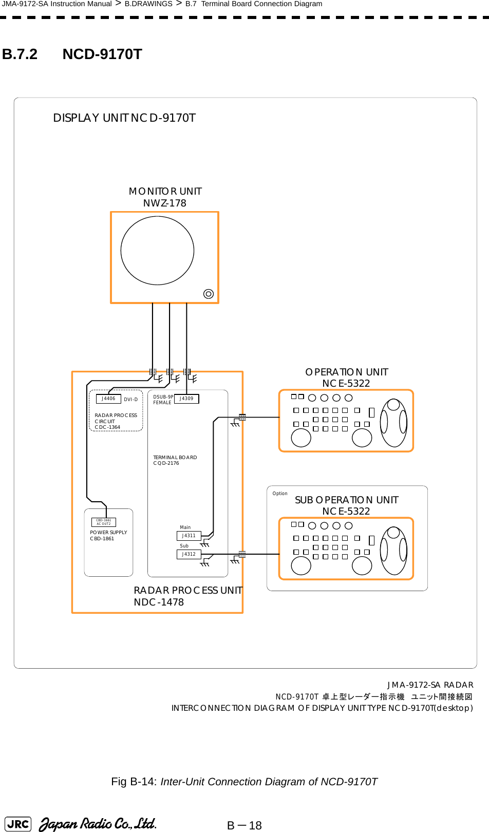 B－18JMA-9172-SA Instruction Manual &gt; B.DRAWINGS &gt; B.7  Terminal Board Connection DiagramB.7.2 NCD-9170TFig B-14: Inter-Unit Connection Diagram of NCD-9170T DISPLAY UNIT NCD-9170TMONITOR UNITNWZ-178OPERATION UNITNCE-5322SUB OPERATION UNITNCE-5322RADAR PROCESS UNITNDC-1478J4311J4312CBD-1661AC OUT2OptionMainSubJ4406 DVI-D J4309DSUB-9PFEMALERADAR PROCESSCIRCUITCDC-1364TERMINAL BOARDCQD-2176POWER SUPPLYCBD-1861NCD-9170T 卓上型レーダー指示機 ユニット間接続図INTERCONNECTION DIAGRAM OF DISPLAY UNIT TYPE NCD-9170T(desktop)JMA-9172-SA RADAR