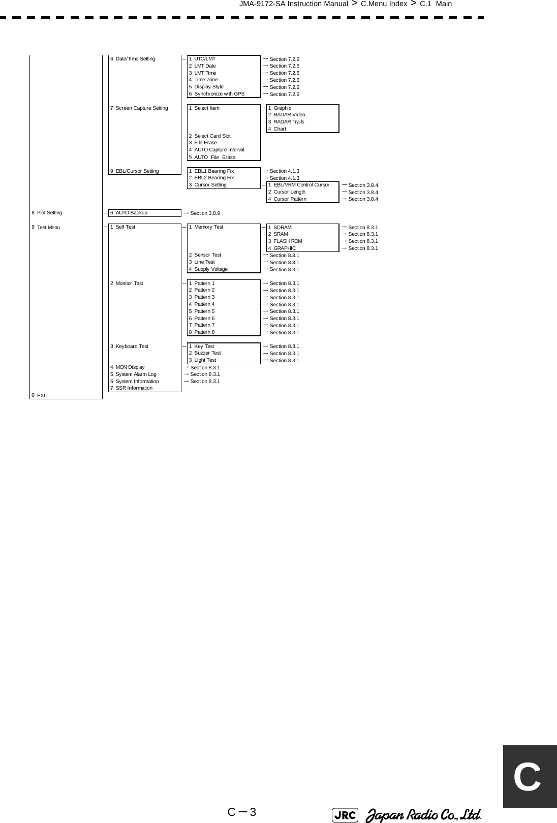 JMA-9172-SA Instruction Manual &gt; C.Menu Index &gt; C.1  MainC－3C6 Date/Time Setting －1UTC/LMT  → Section 7.2.62LMT Date  → Section 7.2.63 LMT Time  → Section 7.2.64Time Zone  → Section 7.2.65Display Style  → Section 7.2.66Synchronize with GPS  → Section 7.2.67 Screen Capture Setting －1 Select Item －1 Graphic2 RADAR Video3RADAR Trails4Chart2 Select Card Slot3 File Erase4 AUTO Capture Interval5AUTO　File　Erase9 EBL/Cursor Setting －1 EBL1 Bearing Fix  → Section 4.1.32 EBL2 Bearing Fix  → Section 4.1.33Cursor Setting －1 EBL/VRM Control Cursor  → Section 3.8.42Cursor Length  → Section 3.8.44Cursor Pattern  → Section 3.8.48 Plot Setting －6AUTO Backup  → Section 3.8.99Test Menu －1Self Test －1Memory Test －1SDRAM  → Section 8.3.12SRAM  → Section 8.3.13FLASH ROM  → Section 8.3.14GRAPHIC  → Section 8.3.12 Sensor Test  → Section 8.3.13Line Test  → Section 8.3.14 Supply Voltage  → Section 8.3.12 Monitor Test －1Pattern 1  → Section 8.3.12Pattern 2  → Section 8.3.13Pattern 3  → Section 8.3.14Pattern 4  → Section 8.3.15Pattern 5  → Section 8.3.16Pattern 6  → Section 8.3.17Pattern 7  → Section 8.3.18Pattern 8  → Section 8.3.13 Keyboard Test －1Key Test  → Section 8.3.12Buzzer Test  → Section 8.3.13Light Test  → Section 8.3.14MON Display  → Section 8.3.15 System Alarm Log  → Section 8.3.16 System Information  → Section 8.3.17 SSR Information0EXIT