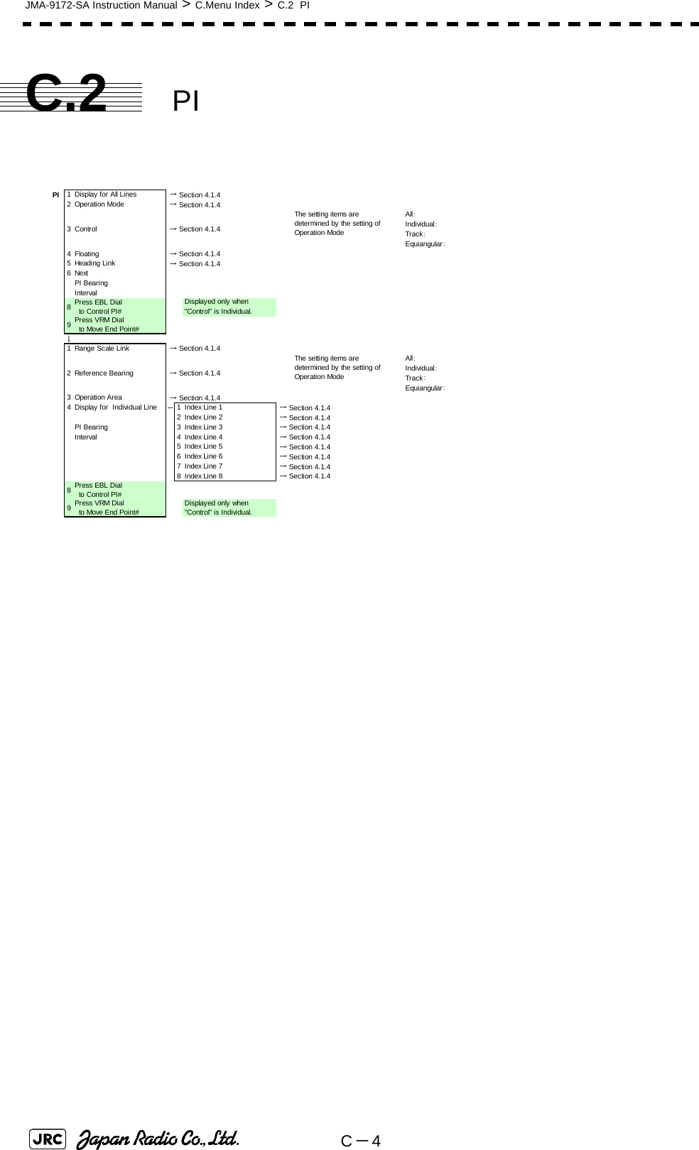 C－4JMA-9172-SA Instruction Manual &gt; C.Menu Index &gt; C.2  PIC.2 PIPI 1 Display for All Lines  → Section 4.1.42 Operation Mode  → Section 4.1.43 Control  → Section 4.1.4The setting items aredetermined by the setting ofOperation ModeAll：Individual：Trac k：Equiangular：4Floating  → Section 4.1.45 Heading Link  → Section 4.1.46NextPI BearingInterval8Press EBL Dial  to Control PI#Displayed only when&quot;Control&quot; is Individual.9Press VRM Dial  to Move End Point#↓1 Range Scale Link  → Section 4.1.42 Reference Bearing  → Section 4.1.4The setting items aredetermined by the setting ofOperation ModeAll：Individual：Trac k：Equiangular：3 Operation Area  → Section 4.1.44 Display for  Individual Line －1 Index Line 1  → Section 4.1.42 Index Line 2  → Section 4.1.4PI Bearing 3 Index Line 3  → Section 4.1.4Interval 4 Index Line 4  → Section 4.1.45 Index Line 5  → Section 4.1.46 Index Line 6  → Section 4.1.47 Index Line 7  → Section 4.1.48 Index Line 8  → Section 4.1.48Press EBL Dial  to Control PI#9Press VRM Dial  to Move End Point#Displayed only when&quot;Control&quot; is Individual.