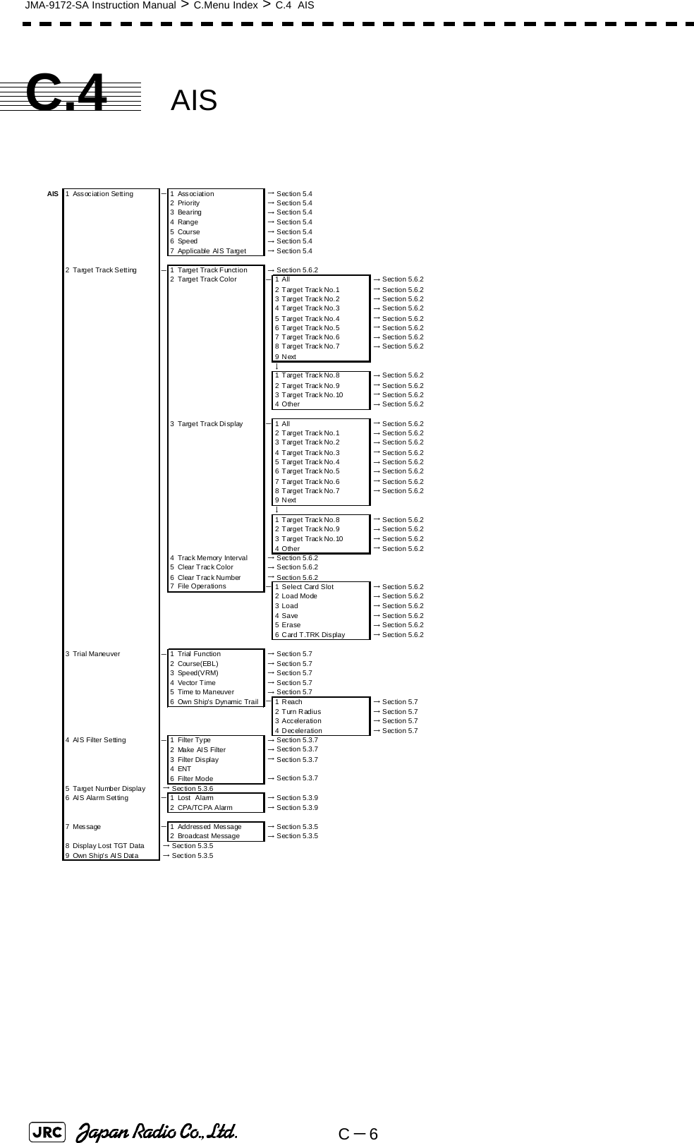 C－6JMA-9172-SA Instruction Manual &gt; C.Menu Index &gt; C.4  AISC.4 AISAIS 1 Association Setting－1Association  → Section 5.42Priority  → Section 5.43 Bearing  → Section 5.44 Range  → Section 5.45Course  → Section 5.46 Speed  → Section 5.47 Applicable AIS Target → Section 5.42 Target Track Setting －1 Target Track Function  → Section 5.6.22 Target Track Color －1All  → Section 5.6.22 T arget Trac k No.1  → Section 5.6.23 T arget Trac k No.2  → Section 5.6.24 T arget Trac k No.3  → Section 5.6.25Target Track No.4 →Section 5.6.26Target Track No.5 →Section 5.6.27 T arget Trac k No.6  → Section 5.6.28 T arget Trac k No.7  → Section 5.6.29Next↓1 T arget Trac k No.8  → Section 5.6.22Target Track No.9 →Section 5.6.23 T arget Trac k No.10  → Section  5.6.24 Other  → Section 5.6.23Target Track Display－1All →Section 5.6.22 T arget Trac k No.1  → Section 5.6.23 T arget Trac k No.2  → Section 5.6.24 T arget Trac k No.3  → Section 5.6.25 T arget Trac k No.4  → Section 5.6.26 T arget Trac k No.5  → Section 5.6.27Target Track No.6 →Section 5.6.28Target Track No.7 →Section 5.6.29Next↓1 T arget Trac k No.8  → Section 5.6.22 T arget Trac k No.9  → Section 5.6.23 T arget Trac k No.10  → Section  5.6.24 Other →Section 5.6.24 Track Memory Interval  → Section 5.6.25 Clear Track Color  → Section 5.6.26 Clear Trac k Number  → Section 5.6.27 File Operations －1 Select Card Slot  → Section  5.6.22 Load Mode  → Section 5.6.23 Load  → Section 5.6.24Save →Section 5.6.25Erase →Section 5.6.26Card T.TRK Display  → Section 5.6.23 Trial Maneuver －1 Trial Function  → Section 5.72 Course(EBL)  → Section 5.73 Speed(VRM)  → Section 5.74Vector Time  → Section 5.75 Time to Maneuver  → Section 5.76 Own Ship&apos;s Dynamic Trail －1Reach  → Section 5.72 Turn Radius  → Section 5.73Acceleration →Section 5.74Deceleration  → Section 5.74 AIS Filter Setting －1Filter Type  → Section 5.3.72 Make AIS Filter  → Section 5.3.73Filter Display  → Section 5.3.74ENT6 Filter Mode  → Section 5.3.75Target Number Display → Section 5.3.66 AIS Alarm Setting －1Lost　Alarm  → Section 5.3.92CPA/TCPA Alarm  → Section 5.3.97Message －1 Addressed Message  → Section 5.3.52 Broadcast Message  → Section 5.3.58Display Lost TGT Data  → Section 5.3.59 Own Sh ip&apos;s AI S Dat a  → Section 5.3.5