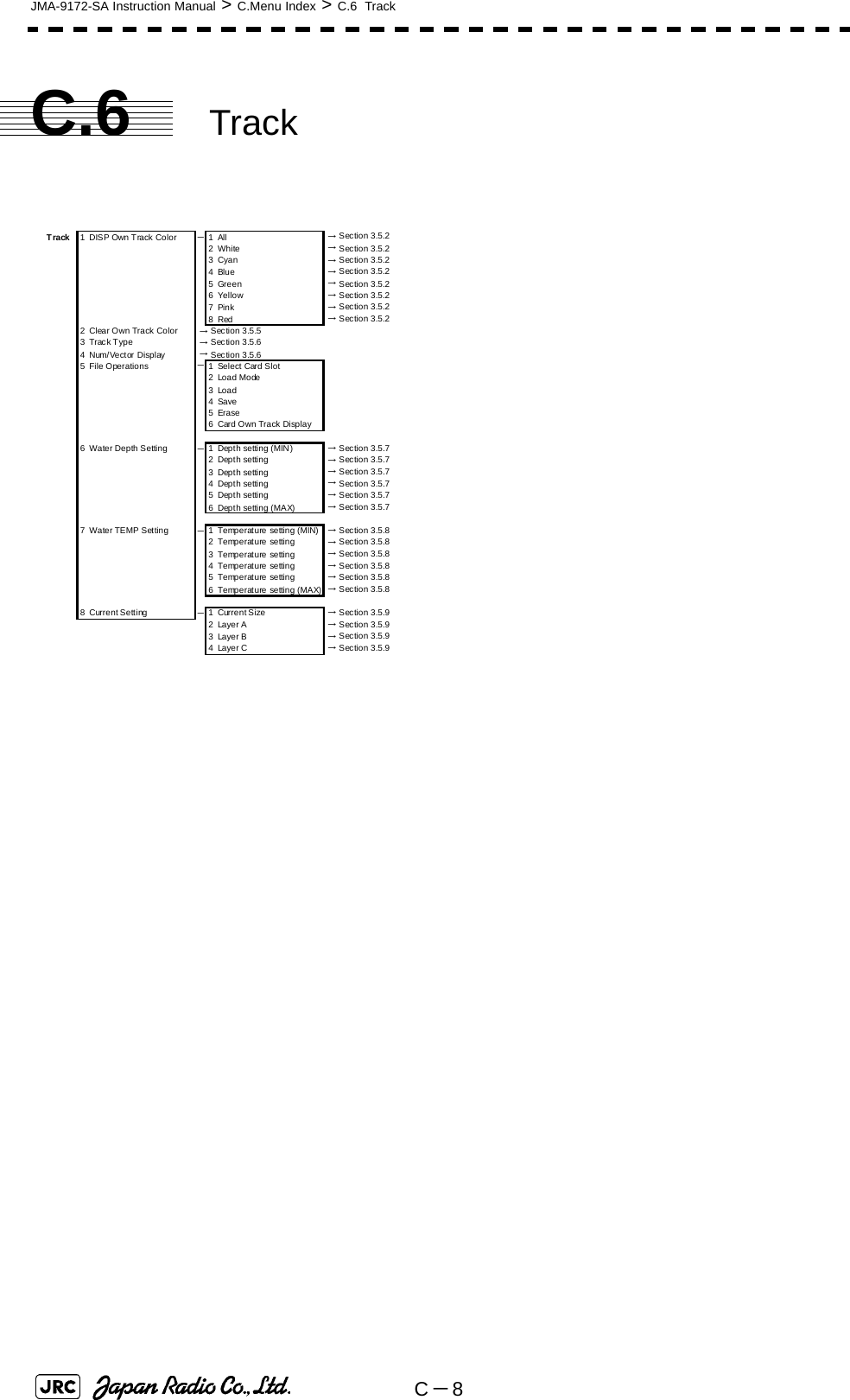 C－8JMA-9172-SA Instruction Manual &gt; C.Menu Index &gt; C.6  TrackC.6 TrackTrack 1 DISP  Own Track Color －1All  → Section 3.5.22White  → Section 3.5.23Cyan  → Section 3.5.24Blue  → Section 3.5.25Green  → Section 3.5.26Yellow  → Section 3.5.27Pink → Section 3.5.28Red  → Section 3.5.22 Clear Own Track Color  → Section 3.5.53Track Type  → Section 3.5.64Num/Vector Display  → Section 3.5.65 File Operations －1 Select Card Slot2 Load Mode3 Load4Save5Erase6 Card Own Track Display6 Water Depth Setting －1 Depth setting (MIN)  → Section 3.5.72 Depth setting  → Section 3.5.73 Depth setting  → Section 3.5.74 Depth setting  → Section 3.5.75 Depth setting  → Section 3.5.76 Depth setting (MAX)  → Section 3.5.77 Water TEMP Setting －1 Temperature setting (MIN)  → Section 3.5.82 Temperature setting   → Section 3.5.83 Temperature setting   → Section 3.5.84 Temperature setting   → Section 3.5.85 Temperature setting   → Section 3.5.86 Temperature setting (MAX)  → Section 3.5.88 Current Setting －1 Current Size  → Section 3.5.92 Layer A  → Section 3.5.93Layer B  → Section 3.5.94 Layer C  → Section 3.5.9