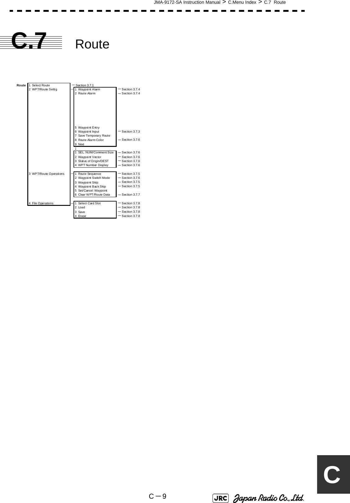 JMA-9172-SA Instruction Manual &gt; C.Menu Index &gt; C.7  RouteC－9CC.7 RouteRoute 1 Select Route  → Section 3.7.12 WPT/Route Settig －1 Waypoint Alarm  → Section 3.7.42 Route Alarm  → Section 3.7.45Waypoint Entry6 Waypoint Input  → Section 3.7.37 Save Temporary Route8 Route Alarm Color  → Section 3.7.69Next↓1 SEL. NUM/Comment Size  → Section 3.7.62Waypoint Vector  → Section 3.7.63 Status of Origin/DEST  → Section 3.7.64WPT Number  Display  → Section 3.7.63 WPT/Route Operations －1 Route Sequence  → Section 3.7.52 Waypoint Switch Mode  → Section 3.7.63Waypoint Skip  → Section 3.7.54Waypoint Back Skip  → Section 3.7.55 Set/Cancel Waypoint6 Clear WPT/Route Data  → Section 3.7.74 File Operations －1 Select Card Slot  → Section 3.7.82 Load  → Section 3.7.83Save  → Section 3.7.84Erase  → Section 3.7.8