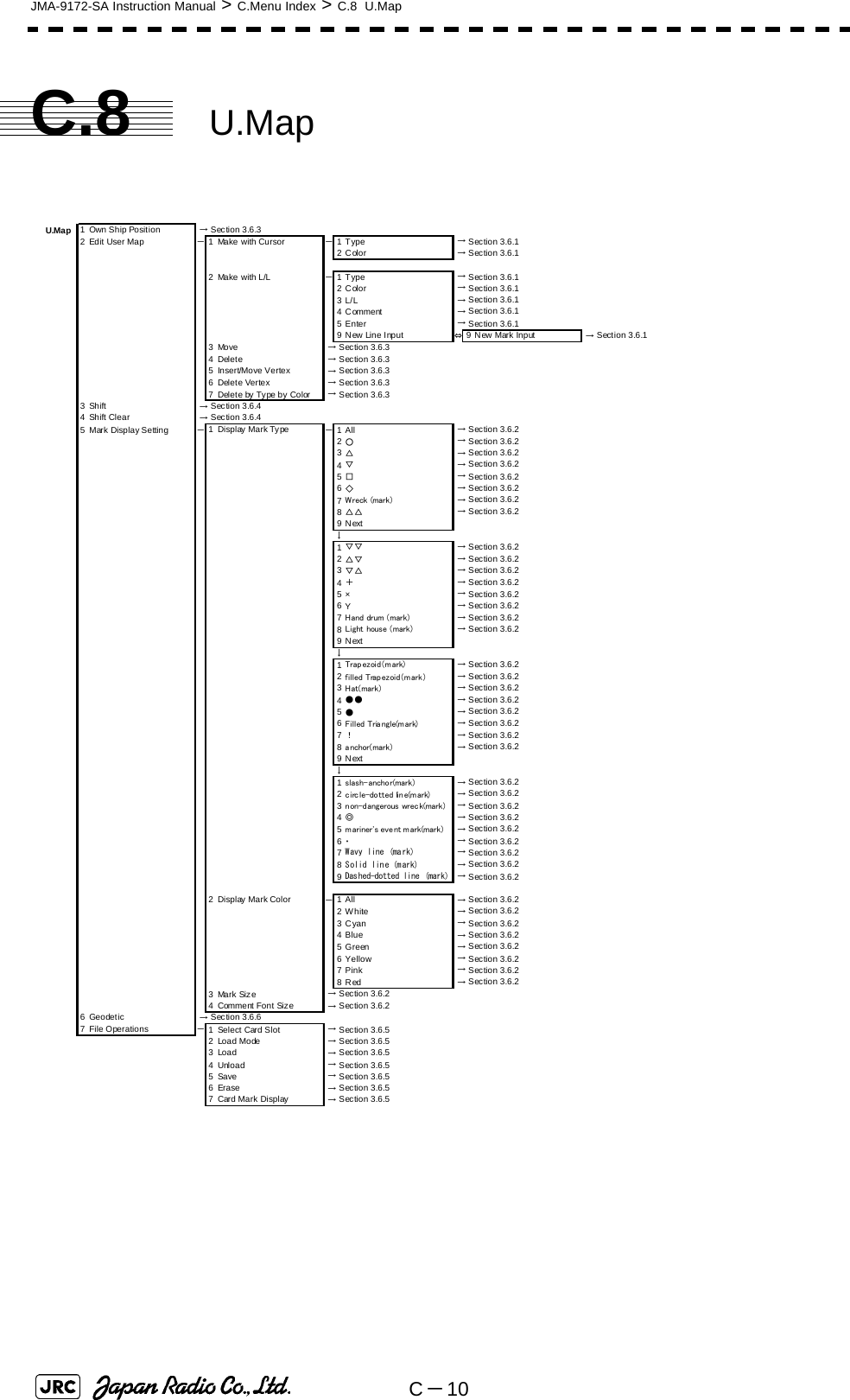 C－10JMA-9172-SA Instruction Manual &gt; C.Menu Index &gt; C.8  U.MapC.8 U.MapU.Map1Own Ship Position  → Section 3.6.32 Edit User Map －1 Make with Cursor －1Type  → Section 3.6.12Color  → Section 3.6.12 Make with L/L －1Type →Section 3.6.12Color  → Section 3.6.13L/L  → Section  3.6.14 Comment →Section 3.6.15 Enter  → Section  3.6.19 N ew Line I nput ⇔9 New Mark Input  → Section 3.6.13Move  → Section 3.6.34Delete  → Section 3.6.35 Insert/Move Vertex  → Section 3.6.36 Delet e Vertex  → Section 3.6.37 Delet e by Type by Color  → Section 3.6.33Shift  → Section 3.6.44 Shift Clear  → Section 3.6.45 Mark Display Setting －1Display Mark Type －1All  → Section 3.6.22○ → Section 3.6.23△ → Section 3.6.24▽ → Section 3.6.25□ → Section 3.6.26◇ → Section 3.6.27Wreck  (mark)  → Section 3.6.28△△  → Section 3.6.29Next↓1▽▽  → Section 3.6.22△▽  → Section 3.6.23▽△  → Section 3.6.24＋ → Section 3.6.25×  → Section 3.6.26Ｙ → Section 3.6.27Hand drum (mark)  → Section  3.6.28Light house (mark)  → Section 3.6.29Next↓1Trapezoid（mark）  → Section  3.6.22filled Trapezoid（mark） →Section 3.6.23Hat(mark)  → Section 3.6.24●●  → Section 3.6.25● → Section 3.6.26Filled Triangle(mark)  → Section  3.6.27！ → Section 3.6.28anchor(mark)  → Section 3.6.29Next↓1slash- anchor(mark)  → Section  3.6.22circle-dotted line(mark) →Section 3.6.23n on-dangerous wrec k(mark)  → Section 3.6.24◎ → Section 3.6.25mariner&apos;s event mark(mark)  → Section 3.6.26・ → Section 3.6.27Wavy line  (mark)  → Section 3.6.28Solid lin e (mark)  → Section  3.6.29Dashed-dotted line (mark) →Section 3.6.22 Display Mark Color －1All  → Section 3.6.22White  → Section 3.6.23Cyan  → Section 3.6.24Blue  → Section 3.6.25Green  → Section  3.6.26Yellow  → Section 3.6.27Pink  → Section 3.6.28Red  → Section  3.6.23Mark Size  → Section 3.6.24 Comment Font Size  → Section 3.6.26 Geodetic  → Section 3.6.67 File Operations －1 Select Card Slot  → Section 3.6.52 Load Mode  → Section 3.6.53 Load  → Section 3.6.54 Unload  → Section 3.6.55Save  → Section 3.6.56Erase  → Section 3.6.57Card Mark  Display  → Section 3.6.5