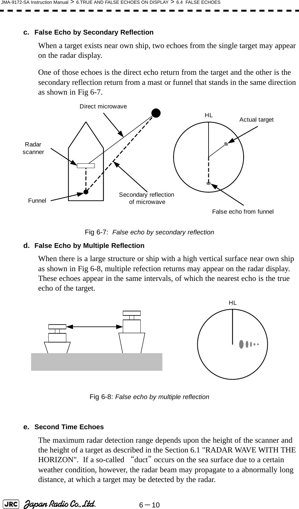 6－10JMA-9172-SA Instruction Manual &gt; 6.TRUE AND FALSE ECHOES ON DISPLAY &gt; 6.4  FALSE ECHOESc. False Echo by Secondary ReflectionWhen a target exists near own ship, two echoes from the single target may appear on the radar display.One of those echoes is the direct echo return from the target and the other is the secondary reflection return from a mast or funnel that stands in the same direction as shown in Fig 6-7.Fig 6-7:  False echo by secondary reflectiond. False Echo by Multiple ReflectionWhen there is a large structure or ship with a high vertical surface near own ship as shown in Fig 6-8, multiple refection returns may appear on the radar display.  These echoes appear in the same intervals, of which the nearest echo is the true echo of the target. Fig 6-8: False echo by multiple reflection e. Second Time EchoesThe maximum radar detection range depends upon the height of the scanner and the height of a target as described in the Section 6.1 &quot;RADAR WAVE WITH THE HORIZON&quot;.  If a so-called “duct” occurs on the sea surface due to a certain weather condition, however, the radar beam may propagate to a abnormally long distance, at which a target may be detected by the radar.Radar scannerFunnelHLDirect microwaveSecondary reflectionof microwaveActual targetFalse echo from funnelHL