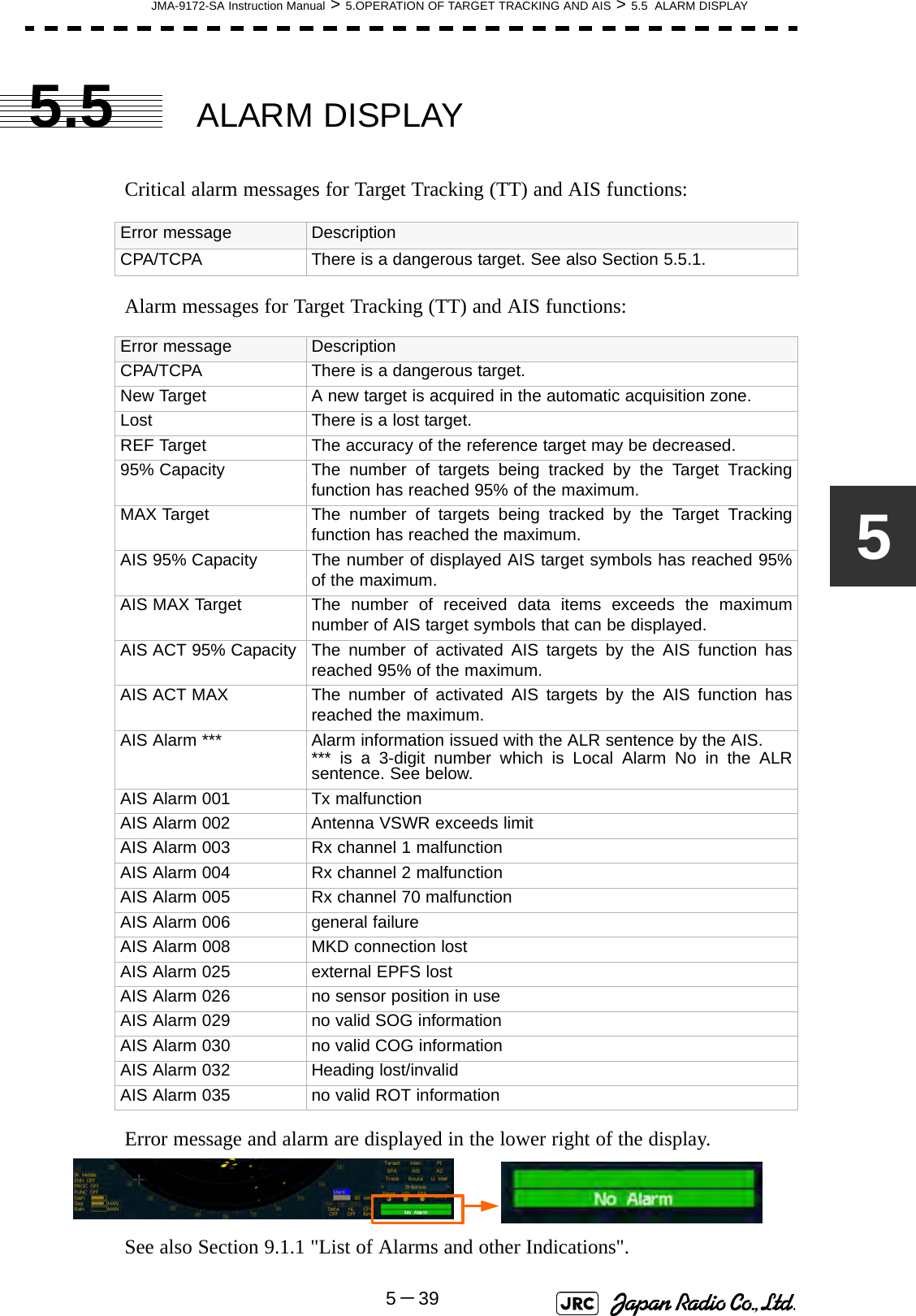 JMA-9172-SA Instruction Manual &gt; 5.OPERATION OF TARGET TRACKING AND AIS &gt; 5.5  ALARM DISPLAY5－3955.5 ALARM DISPLAYCritical alarm messages for Target Tracking (TT) and AIS functions:Alarm messages for Target Tracking (TT) and AIS functions:Error message and alarm are displayed in the lower right of the display. See also Section 9.1.1 &quot;List of Alarms and other Indications&quot;.Error message DescriptionCPA/TCPA There is a dangerous target. See also Section 5.5.1.Error message DescriptionCPA/TCPA There is a dangerous target.New Target A new target is acquired in the automatic acquisition zone.Lost There is a lost target.REF Target The accuracy of the reference target may be decreased.95% Capacity The number of targets being tracked by the Target Trackingfunction has reached 95% of the maximum.MAX Target The number of targets being tracked by the Target Trackingfunction has reached the maximum.AIS 95% Capacity The number of displayed AIS target symbols has reached 95%of the maximum.AIS MAX Target The number of received data items exceeds the maximumnumber of AIS target symbols that can be displayed.AIS ACT 95% Capacity The  number  of  activated AIS targets by the AIS function hasreached 95% of the maximum.AIS ACT MAX The number of activated AIS targets by the AIS function hasreached the maximum.AIS Alarm *** Alarm information issued with the ALR sentence by the AIS. *** is a 3-digit number which is Local Alarm No in the ALRsentence. See below.AIS Alarm 001 Tx malfunctionAIS Alarm 002 Antenna VSWR exceeds limitAIS Alarm 003 Rx channel 1 malfunctionAIS Alarm 004 Rx channel 2 malfunctionAIS Alarm 005 Rx channel 70 malfunctionAIS Alarm 006 general failureAIS Alarm 008 MKD connection lostAIS Alarm 025 external EPFS lostAIS Alarm 026 no sensor position in useAIS Alarm 029 no valid SOG informationAIS Alarm 030 no valid COG information AIS Alarm 032 Heading lost/invalidAIS Alarm 035 no valid ROT information