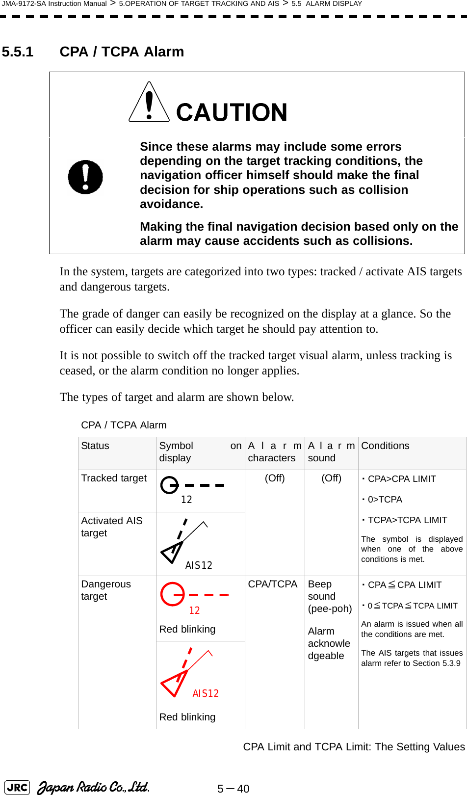 5－40JMA-9172-SA Instruction Manual &gt; 5.OPERATION OF TARGET TRACKING AND AIS &gt; 5.5  ALARM DISPLAY5.5.1 CPA / TCPA AlarmIn the system, targets are categorized into two types: tracked / activate AIS targets and dangerous targets.The grade of danger can easily be recognized on the display at a glance. So the officer can easily decide which target he should pay attention to.It is not possible to switch off the tracked target visual alarm, unless tracking is ceased, or the alarm condition no longer applies.The types of target and alarm are shown below.CPA Limit and TCPA Limit: The Setting ValuesSince these alarms may include some errors depending on the target tracking conditions, the navigation officer himself should make the final decision for ship operations such as collision avoidance.Making the final navigation decision based only on the alarm may cause accidents such as collisions.CPA / TCPA AlarmStatus Symbol ondisplay Alarmcharacters Alarmsound ConditionsTracked target (Off) (Off) ・CPA&gt;CPA LIMIT・0&gt;TCPA・TCPA&gt;TCPA LIMITThe symbol is displayedwhen one of the aboveconditions is met.Activated AIS targetDangerous targetRed blinkingCPA/TCPA Beep sound (pee-poh)Alarm acknowledgeable・CPA≦CPA LIMIT・0≦TCPA≦TCPA LIMITAn alarm is issued when allthe conditions are met.The AIS targets that issuesalarm refer to Section 5.3.9Red blinking12AIS1212AIS12