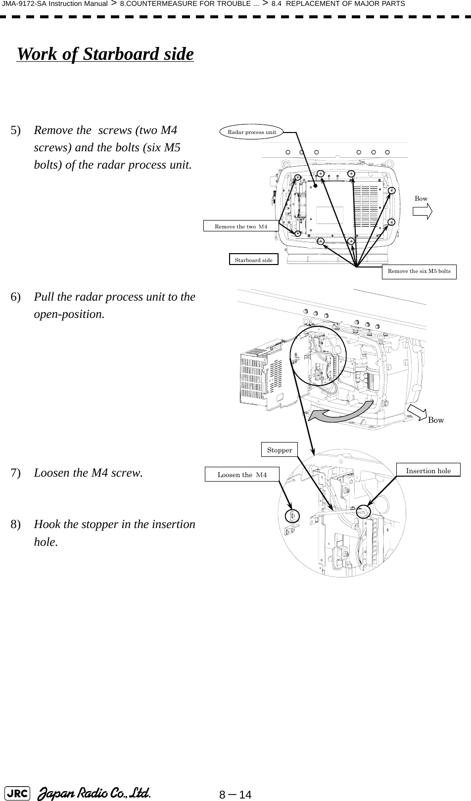 8－14JMA-9172-SA Instruction Manual &gt; 8.COUNTERMEASURE FOR TROUBLE ... &gt; 8.4  REPLACEMENT OF MAJOR PARTSWork of Starboard side5)  Remove the  screws (two M4 screws) and the bolts (six M5 bolts) of the radar process unit.6)  Pull the radar process unit to the open-position.7)  Loosen the M4 screw.            8)  Hook the stopper in the insertion hole.                                                                                                 Bow Loosen the  Ｍ4 StopperInsertion hole Remove the six M5 bolts Remove the two  Ｍ4 Starboard sideRadar process unit Bow 