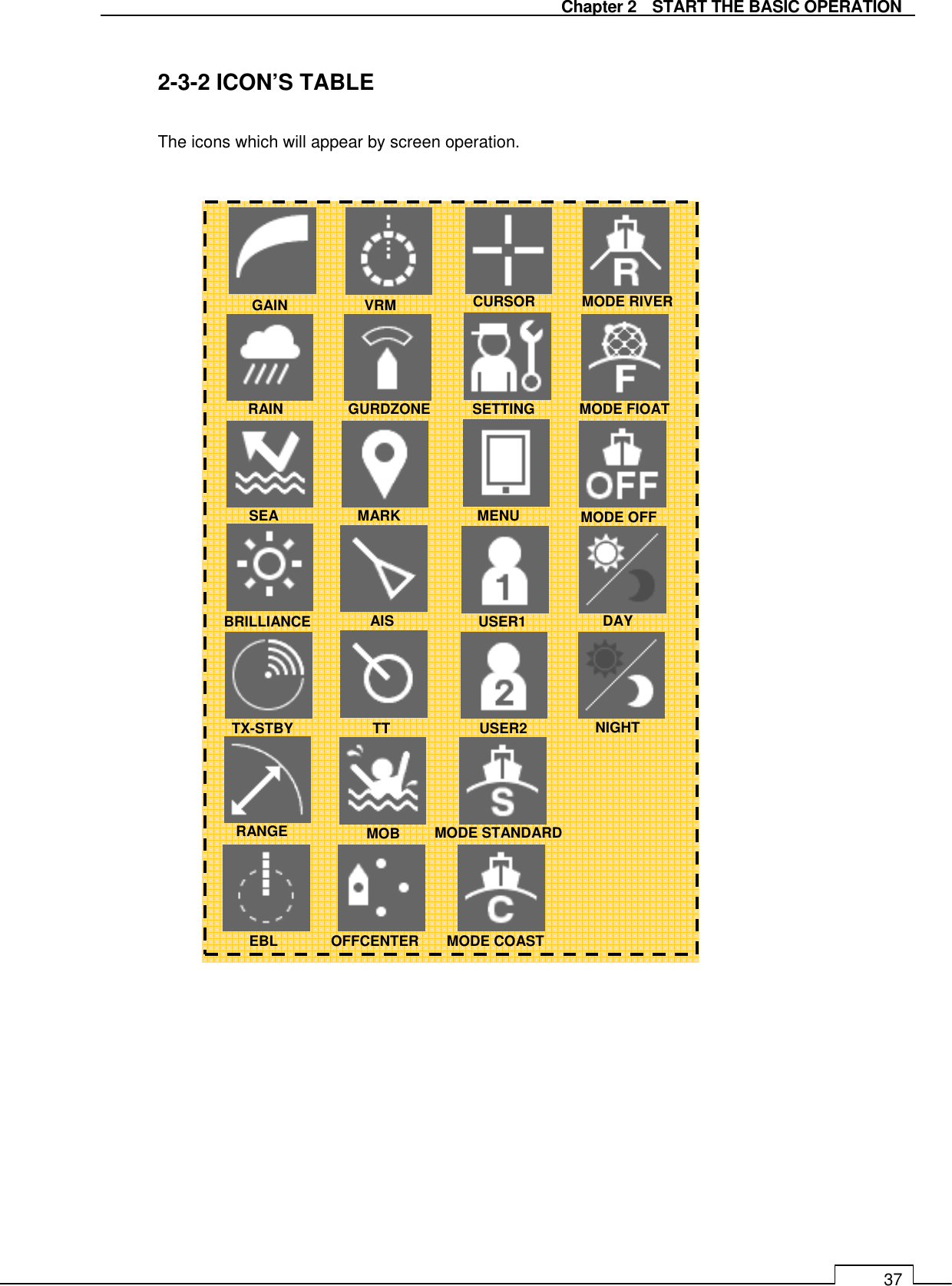   Chapter 2    START THE BASIC OPERATION 37  2-3-2 ICON’S TABLE  The icons which will appear by screen operation.                              GAIN VRM  CURSOR RAIN GURDZONE SETTING SEA  MARK  MENU BRILLIANCE  AIS  USER1 TX-STBY USER2 RANGE  MOB  MODE STANDARD EBL  OFFCENTER MODE COAST MODE OFF MODE FIOAT DAY MODE RIVER TT  NIGHT 