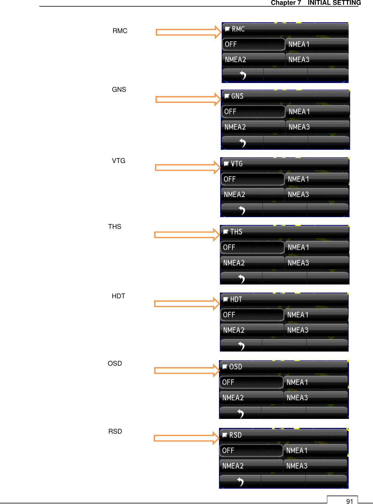  Chapter 7    INITIAL SETTING 91                                          RMC OSD GNS RSD HDT THS VTG 