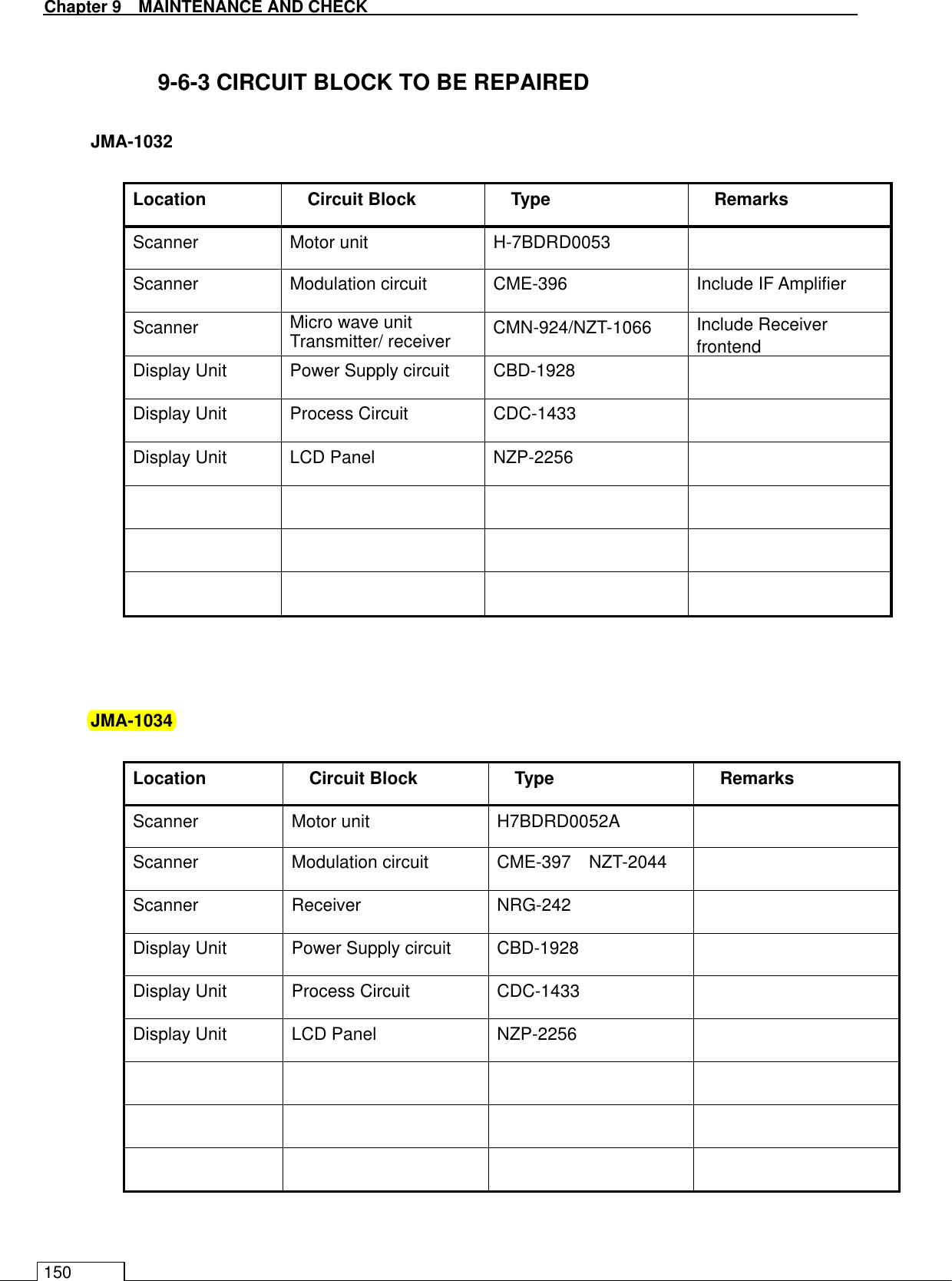   Chapter 9  MAINTENANCE AND CHECK 150  9-6-3 CIRCUIT BLOCK TO BE REPAIRED  JMA-1032  Location  Circuit Block  Type  Remarks Scanner  Motor unit  H-7BDRD0053   Scanner  Modulation circuit  CME-396  Include IF Amplifier Scanner  Micro wave unit Transmitter/ receiver    CMN-924/NZT-1066  Include Receiver frontend Display Unit  Power Supply circuit  CBD-1928   Display Unit  Process Circuit  CDC-1433   Display Unit  LCD Panel  NZP-2256                           JMA-1034  Location  Circuit Block  Type  Remarks Scanner  Motor unit  H7BDRD0052A   Scanner  Modulation circuit  CME-397    NZT-2044   Scanner  Receiver  NRG-242   Display Unit  Power Supply circuit  CBD-1928   Display Unit  Process Circuit  CDC-1433   Display Unit  LCD Panel  NZP-2256                         