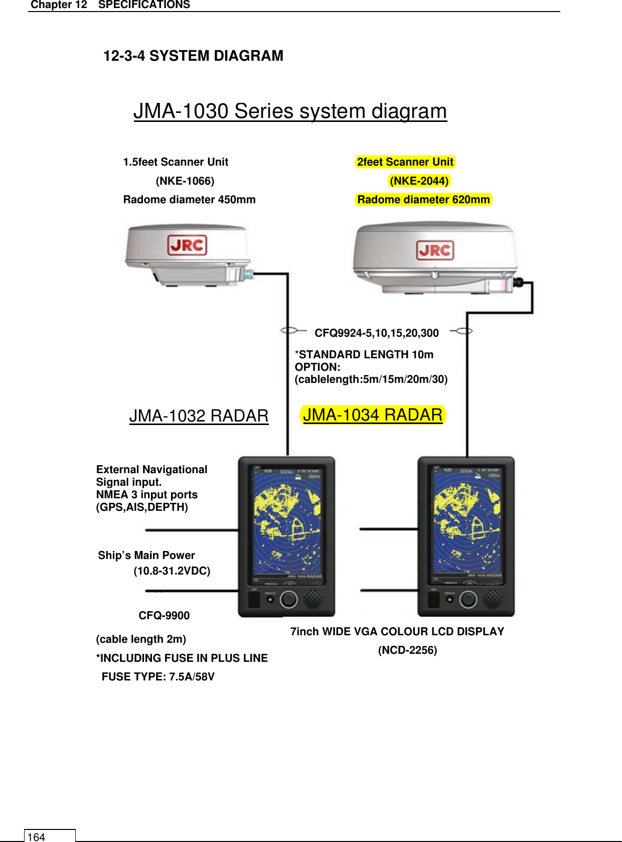   Chapter 12    SPECIFICATIONS 164  12-3-4 SYSTEM DIAGRAM                                         JMA-1030 Series system diagram 1.5feet Scanner Unit (NKE-1066) Radome diameter 450mm 2feet Scanner Unit (NKE-2044) Radome diameter 620mm *STANDARD LENGTH 10m OPTION: (cablelength:5m/15m/20m/30)   JMA-1034 RADAR  JMA-1032 RADAR 7inch WIDE VGA COLOUR LCD DISPLAY (NCD-2256) CFQ9924-5,10,15,20,300 External Navigational Signal input. NMEA 3 input ports (GPS,AIS,DEPTH) CFQ-9900 Ship’s Main Power (cable length 2m) *INCLUDING FUSE IN PLUS LINE FUSE TYPE: 7.5A/58V (10.8-31.2VDC) 