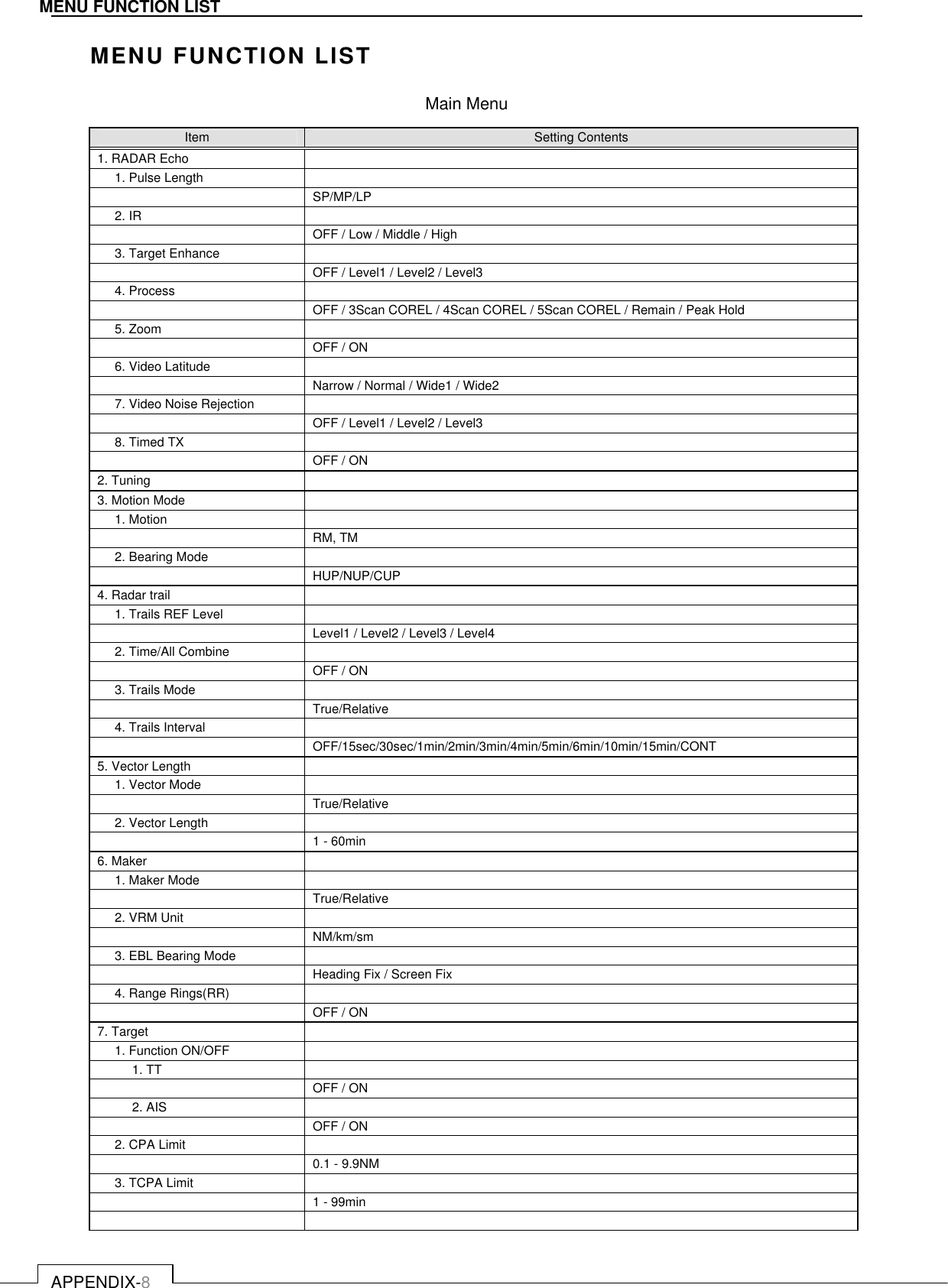   APPENDIX-8 MENU FUNCTION LIST MENU FUNCTION LIST  Main Menu  Item  Setting Contents 1. RADAR Echo    1. Pulse Length      SP/MP/LP  2. IR      OFF / Low / Middle / High  3. Target Enhance      OFF / Level1 / Level2 / Level3  4. Process      OFF / 3Scan COREL / 4Scan COREL / 5Scan COREL / Remain / Peak Hold  5. Zoom      OFF / ON  6. Video Latitude      Narrow / Normal / Wide1 / Wide2  7. Video Noise Rejection      OFF / Level1 / Level2 / Level3  8. Timed TX      OFF / ON 2. Tuning   3. Motion Mode    1. Motion      RM, TM  2. Bearing Mode      HUP/NUP/CUP 4. Radar trail    1. Trails REF Level      Level1 / Level2 / Level3 / Level4  2. Time/All Combine      OFF / ON  3. Trails Mode      True/Relative  4. Trails Interval      OFF/15sec/30sec/1min/2min/3min/4min/5min/6min/10min/15min/CONT 5. Vector Length    1. Vector Mode      True/Relative  2. Vector Length      1 - 60min 6. Maker    1. Maker Mode      True/Relative  2. VRM Unit      NM/km/sm  3. EBL Bearing Mode      Heading Fix / Screen Fix  4. Range Rings(RR)      OFF / ON 7. Target    1. Function ON/OFF     1. TT       OFF / ON   2. AIS       OFF / ON  2. CPA Limit      0.1 - 9.9NM  3. TCPA Limit      1 - 99min     