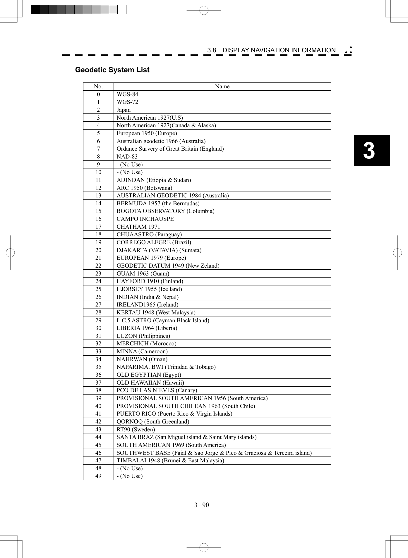   3─90 3 3.8  DISPLAY NAVIGATION INFORMATION  Geodetic System List  No. Name 0 WGS-84 1 WGS-72 2 Japan 3 North American 1927(U.S) 4  North American 1927(Canada &amp; Alaska) 5  European 1950 (Europe) 6  Australian geodetic 1966 (Australia) 7  Ordance Survery of Great Britain (England) 8 NAD-83 9  - (No Use) 10  - (No Use) 11  ADINDAN (Etiopia &amp; Sudan) 12  ARC 1950 (Botswana) 13  AUSTRALIAN GEODETIC 1984 (Australia) 14  BERMUDA 1957 (the Bermudas) 15  BOGOTA OBSERVATORY (Columbia) 16 CAMPO INCHAUSPE 17 CHATHAM 1971 18 CHUAASTRO (Paraguay) 19 CORREGO ALEGRE (Brazil) 20  DJAKARTA (VATAVIA) (Sumata) 21  EUROPEAN 1979 (Europe) 22  GEODETIC DATUM 1949 (New Zeland) 23  GUAM 1963 (Guam) 24  HAYFORD 1910 (Finland) 25  HJORSEY 1955 (Ice land) 26  INDIAN (India &amp; Nepal) 27 IRELAND1965 (Ireland) 28  KERTAU 1948 (West Malaysia) 29  L.C.5 ASTRO (Cayman Black Island) 30  LIBERIA 1964 (Liberia) 31 LUZON (Philippines) 32 MERCHICH (Morocco) 33 MINNA (Cameroon) 34 NAHRWAN (Oman) 35  NAPARIMA, BWI (Trinidad &amp; Tobago) 36  OLD EGYPTIAN (Egypt) 37  OLD HAWAIIAN (Hawaii) 38  PCO DE LAS NIEVES (Canary) 39  PROVISIONAL SOUTH AMERICAN 1956 (South America) 40  PROVISIONAL SOUTH CHILEAN 1963 (South Chile) 41  PUERTO RICO (Puerto Rico &amp; Virgin Islands) 42  QORNOQ (South Greenland) 43 RT90 (Sweden) 44  SANTA BRAZ (San Miguel island &amp; Saint Mary islands) 45  SOUTH AMERICAN 1969 (South America) 46  SOUTHWEST BASE (Faial &amp; Sao Jorge &amp; Pico &amp; Graciosa &amp; Terceira island)   47  TIMBALAI 1948 (Brunei &amp; East Malaysia) 48  - (No Use) 49  - (No Use)  