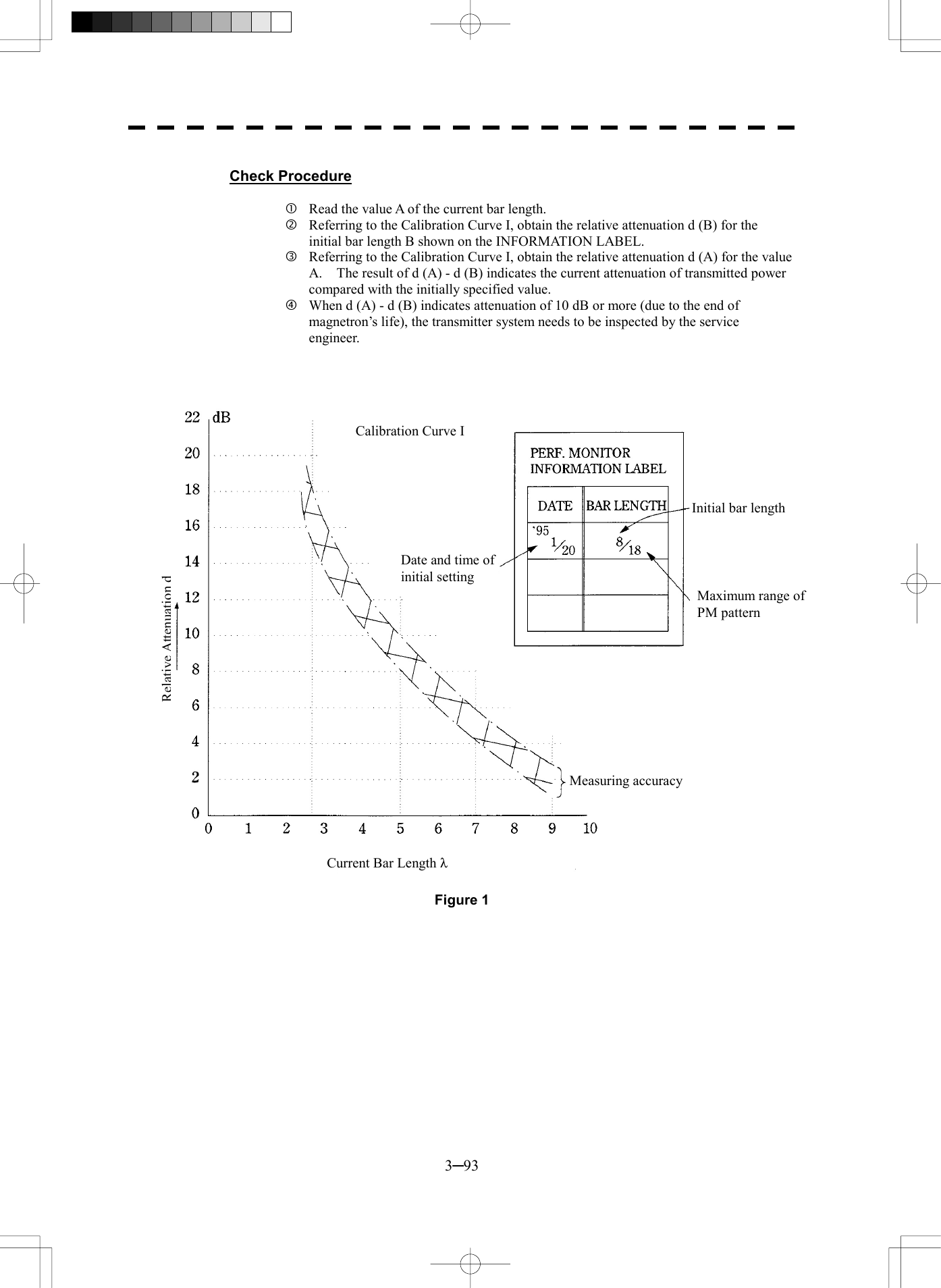  3─93  Check Procedure    Read the value A of the current bar length.   Referring to the Calibration Curve I, obtain the relative attenuation d (B) for the initial bar length B shown on the INFORMATION LABEL.   Referring to the Calibration Curve I, obtain the relative attenuation d (A) for the value A.    The result of d (A) - d (B) indicates the current attenuation of transmitted power compared with the initially specified value.   When d (A) - d (B) indicates attenuation of 10 dB or more (due to the end of magnetron&rsquo;s life), the transmitter system needs to be inspected by the service engineer.      Figure 1  Calibration Curve IRelative Attenuation dDate and time of initial setting Initial bar length Maximum range of PM pattern Measuring accuracyCurrent Bar Length l