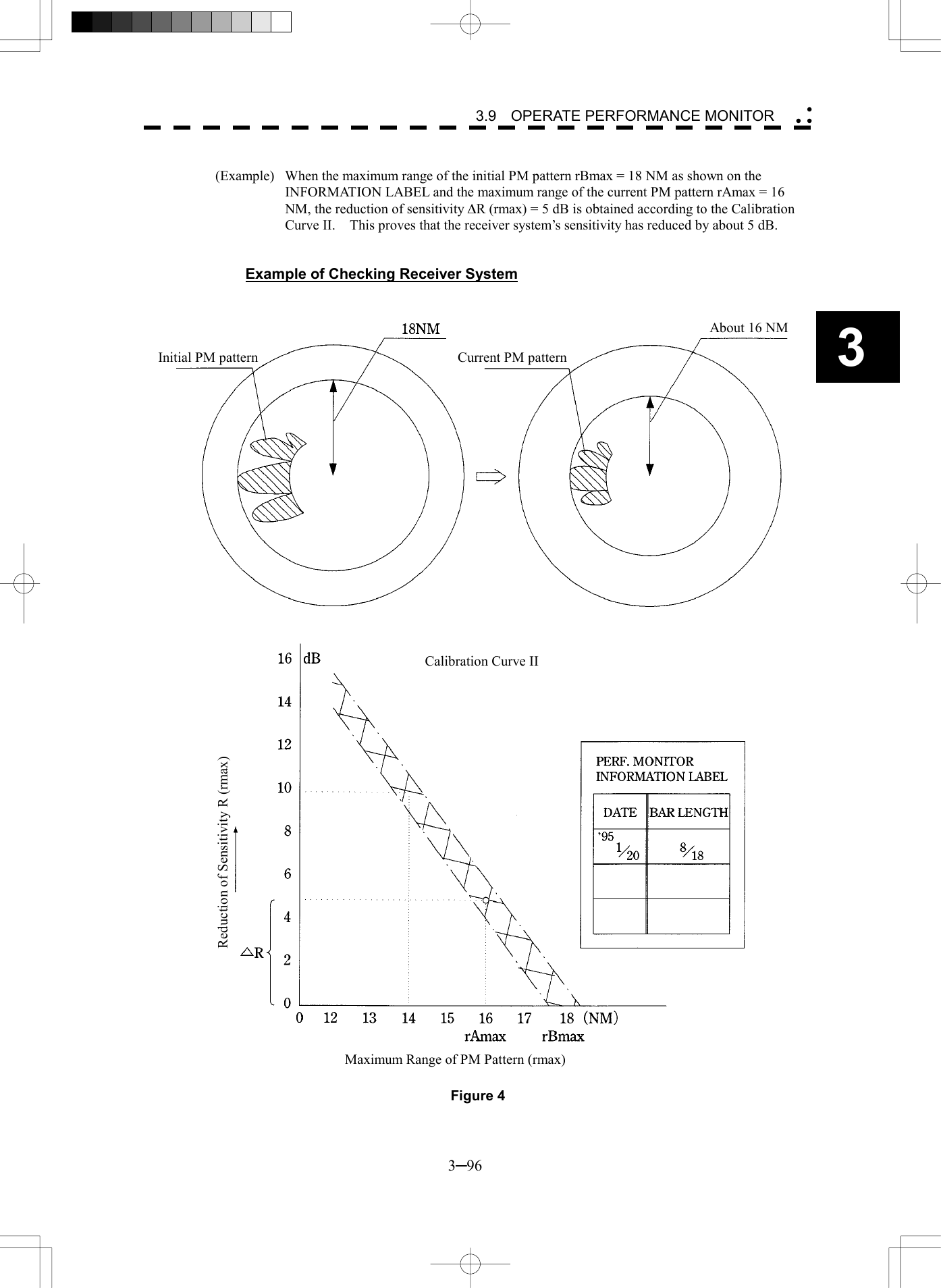   3─96 3 3.9  OPERATE PERFORMANCE MONITOR   (Example)  When the maximum range of the initial PM pattern rBmax = 18 NM as shown on the INFORMATION LABEL and the maximum range of the current PM pattern rAmax = 16 NM, the reduction of sensitivity DR (rmax) = 5 dB is obtained according to the Calibration Curve II.    This proves that the receiver system&rsquo;s sensitivity has reduced by about 5 dB.   Example of Checking Receiver System     Figure 4 Calibration Curve IIReduction of Sensitivity R (rmax) Maximum Range of PM Pattern (rmax) Initial PM pattern  Current PM pattern About 16 NM 
