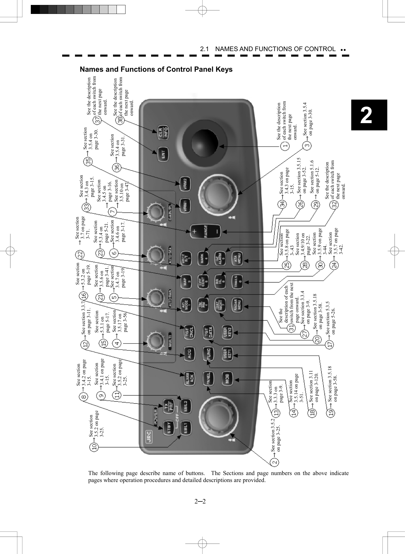   2─2 2 2.1    NAMES AND FUNCTIONS OF CONTROL  Names and Functions of Control Panel Keys                                                            The following page describe name of buttons.  The Sections and page numbers on the above indicate pages where operation procedures and detailed descriptions are provided. See the description of each switch from the next page onward. See section 3.5.4 on page 3-30. See the description of each switch from the next page onward. See the description of each switch from the next page onward. See section 3.4.3 on page 3-15. See section 3.5.15 on page 3-52. See the description of each switch from the next page onward. See section 3.5.8 on page 3-.43 See section 3.4.9/10 on page 3-22. See section 3.5.9 on page 3-44. See section 3.5.7 on page 3-42. See the   description of each switch from the next page onward. See section 3.3.4 on page 3-9. See section 3.5.18 on page 3-58. See section 5.3.5 on page 5-26. See section 3.3.3 on page 3-9. See section 3.5.14 on page 3-51. See section 3.11 on page 3-120. See section 3.5.18 on page 3-58. See section 3.5.2on page 3-25. See section 3.5.2 on page 3-25. See section 3.4.2 on page 3-15. See section 3.4.1 on page 3-15. See section 3.5.2 on page 3-25. See section 3.3.7 on page 3-11. See section 5.3.1 on page 5-17. See section 3.5.17 on page 3-56. See section 5.3.2 on page 5-19. See section 3.5.6 on page 3-41. See section 3.4.7 on page 3-19. See section 3.7 on page 3-71. See section 5.3.4 on page 5-21. See section 3.4.6 on page 3-17. See section 3.4.3 on page 3-15. See section 3.4.5 on page 3-16. See section 3.5.10 on page 3-47. See section 3.5.4 on page 3-30. See section 3.5.4 on page 3-31. See section 5.1.6 on page 5-12. 