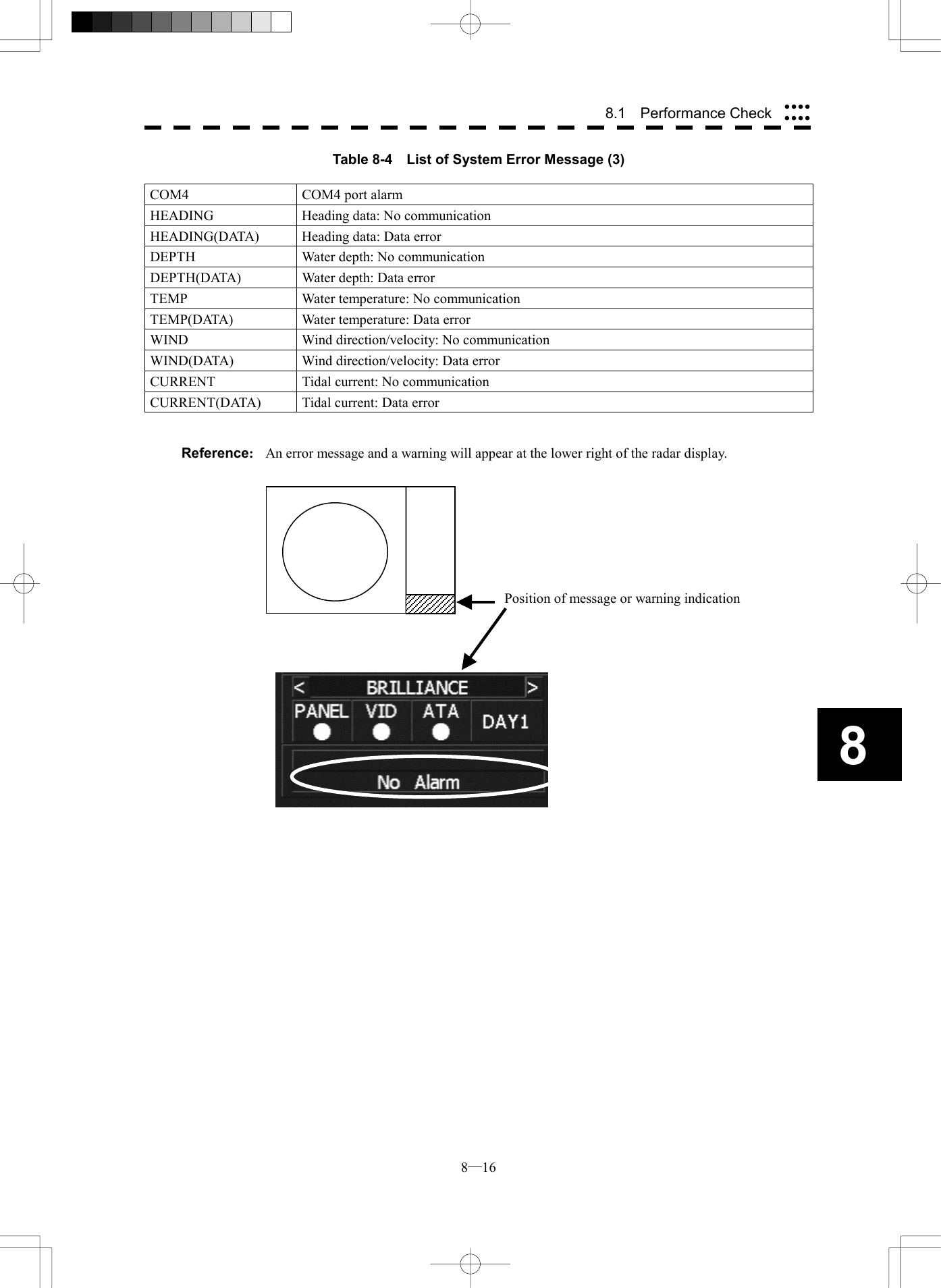  8─16 88.1  Performance Check Table 8-4    List of System Error Message (3)  COM4  COM4 port alarm HEADING  Heading data: No communication HEADING(DATA)  Heading data: Data error DEPTH  Water depth: No communication DEPTH(DATA)  Water depth: Data error TEMP  Water temperature: No communication TEMP(DATA)  Water temperature: Data error WIND  Wind direction/velocity: No communication WIND(DATA)  Wind direction/velocity: Data error CURRENT  Tidal current: No communication CURRENT(DATA)  Tidal current: Data error   Reference:  An error message and a warning will appear at the lower right of the radar display.                        Position of message or warning indication 