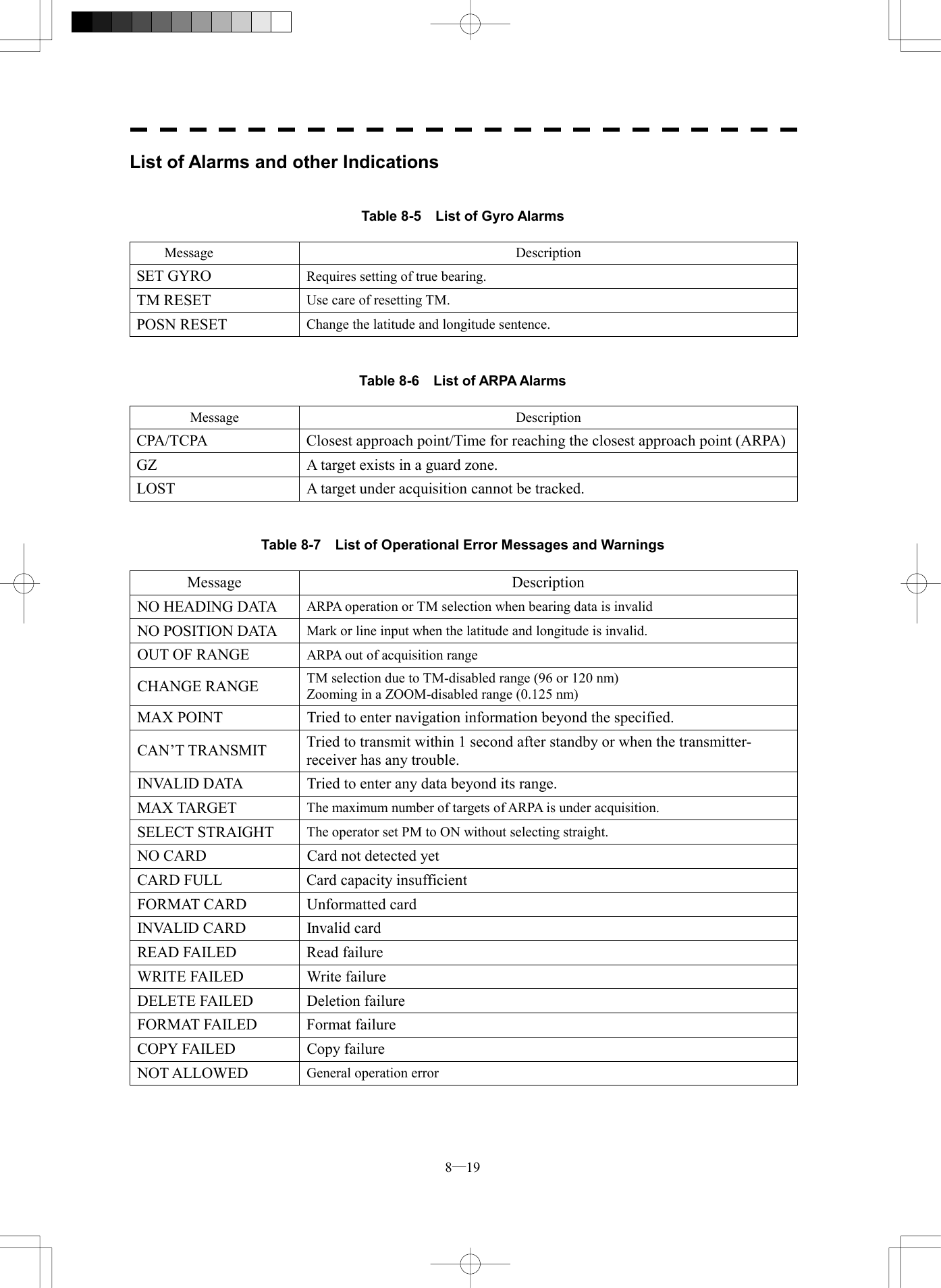  8─19 List of Alarms and other Indications   Table 8-5    List of Gyro Alarms Message Description SET GYRO  Requires setting of true bearing. TM RESET  Use care of resetting TM. POSN RESET  Change the latitude and longitude sentence.   Table 8-6  List of ARPA Alarms Message Description CPA/TCPA  Closest approach point/Time for reaching the closest approach point (ARPA)GZ  A target exists in a guard zone. LOST  A target under acquisition cannot be tracked.   Table 8-7    List of Operational Error Messages and Warnings Message Description NO HEADING DATA  ARPA operation or TM selection when bearing data is invalid NO POSITION DATA  Mark or line input when the latitude and longitude is invalid. OUT OF RANGE  ARPA out of acquisition range CHANGE RANGE  TM selection due to TM-disabled range (96 or 120 nm) Zooming in a ZOOM-disabled range (0.125 nm) MAX POINT  Tried to enter navigation information beyond the specified. CAN&rsquo;T TRANSMIT  Tried to transmit within 1 second after standby or when the transmitter- receiver has any trouble. INVALID DATA  Tried to enter any data beyond its range. MAX TARGET  The maximum number of targets of ARPA is under acquisition. SELECT STRAIGHT  The operator set PM to ON without selecting straight. NO CARD  Card not detected yet CARD FULL  Card capacity insufficient FORMAT CARD  Unformatted card INVALID CARD  Invalid card READ FAILED  Read failure WRITE FAILED  Write failure DELETE FAILED  Deletion failure FORMAT FAILED  Format failure COPY FAILED  Copy failure NOT ALLOWED  General operation error 