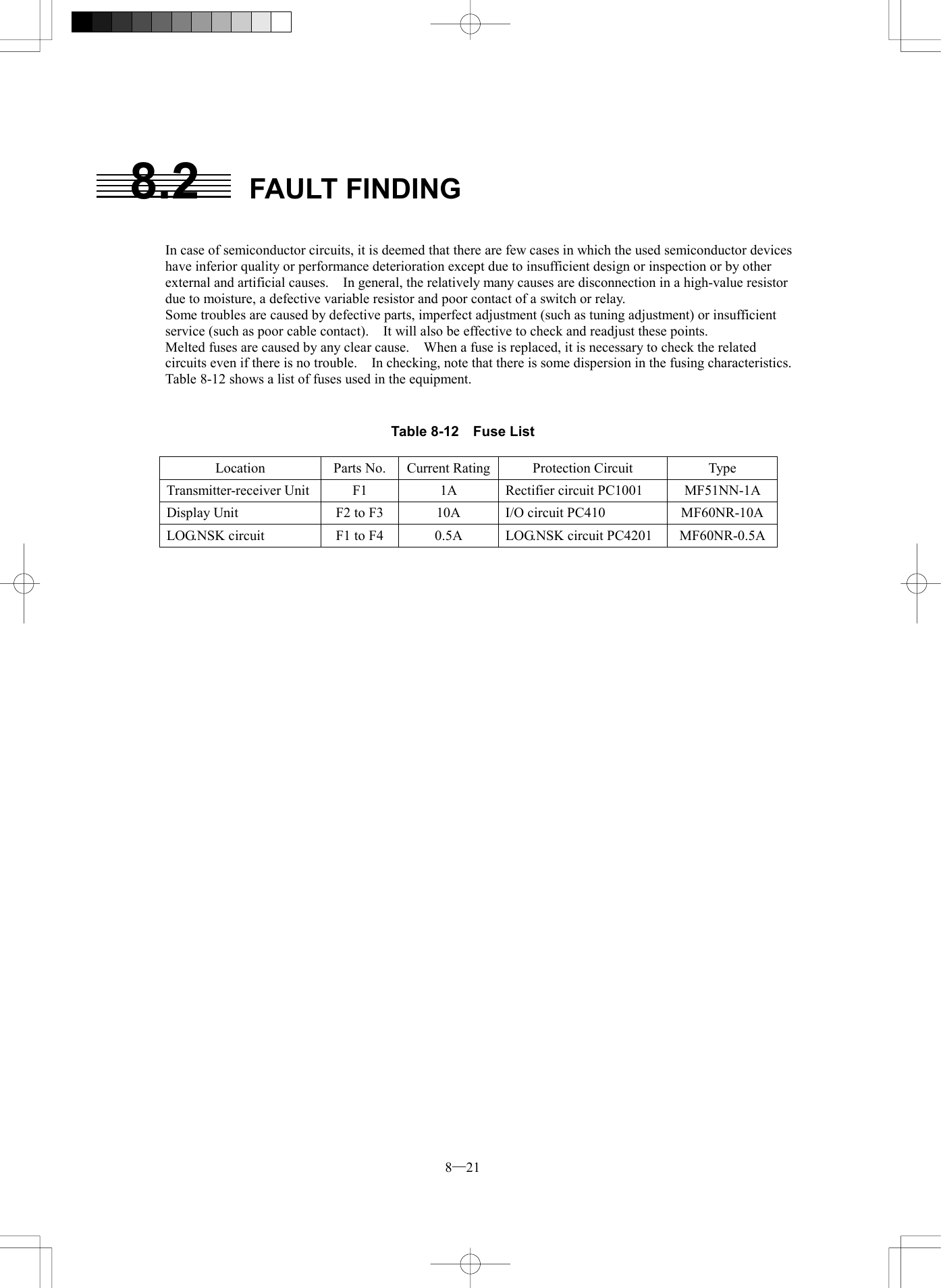 8─21 8.2 FAULT FINDING   In case of semiconductor circuits, it is deemed that there are few cases in which the used semiconductor devices have inferior quality or performance deterioration except due to insufficient design or inspection or by other external and artificial causes.    In general, the relatively many causes are disconnection in a high-value resistor due to moisture, a defective variable resistor and poor contact of a switch or relay. Some troubles are caused by defective parts, imperfect adjustment (such as tuning adjustment) or insufficient service (such as poor cable contact).    It will also be effective to check and readjust these points. Melted fuses are caused by any clear cause.    When a fuse is replaced, it is necessary to check the related circuits even if there is no trouble.    In checking, note that there is some dispersion in the fusing characteristics.   Table 8-12 shows a list of fuses used in the equipment.   Table 8-12  Fuse List Location  Parts No. Current Rating Protection Circuit  Type Transmitter-receiver Unit F1  1A  Rectifier circuit PC1001  MF51NN-1A Display Unit  F2 to F3  10A  I/O circuit PC410  MF60NR-10A LOG.NSK circuit  F1 to F4  0.5A  LOG.NSK circuit PC4201  MF60NR-0.5A 