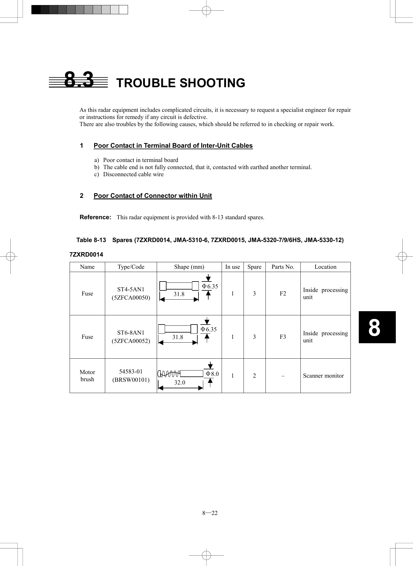  8─22 88.3 TROUBLE SHOOTING   As this radar equipment includes complicated circuits, it is necessary to request a specialist engineer for repair or instructions for remedy if any circuit is defective. There are also troubles by the following causes, which should be referred to in checking or repair work.   1  Poor Contact in Terminal Board of Inter-Unit Cables  a)  Poor contact in terminal board b)  The cable end is not fully connected, that it, contacted with earthed another terminal. c)  Disconnected cable wire   2  Poor Contact of Connector within Unit   Reference:  This radar equipment is provided with 8-13 standard spares.   Table 8-13    Spares (7ZXRD0014, JMA-5310-6, 7ZXRD0015, JMA-5320-7/9/6HS, JMA-5330-12) 7ZXRD0014 Name  Type/Code  Shape (mm)  In use Spare  Parts No.  Location Fuse  ST4-5AN1 (5ZFCA00050)  1 3  F2 Inside processing unit Fuse  ST6-8AN1 (5ZFCA00052)  1 3  F3 Inside processing unit Motor brush 54583-01 (BRSW00101)  1 2  &ndash; Scanner monitor   31.8 &Phi;6.3531.8 &Phi;6.3532.0 &Phi;8.0