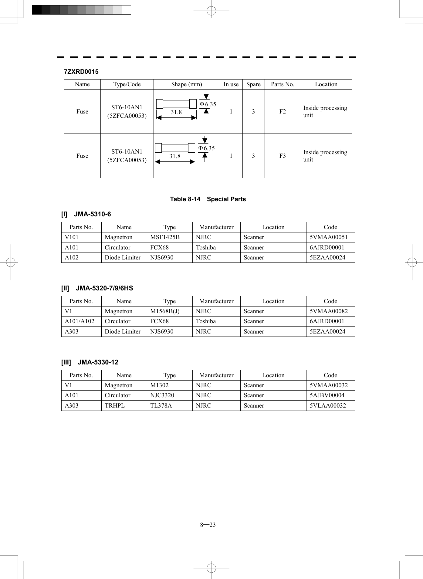  8─23 7ZXRD0015 Name  Type/Code  Shape (mm)  In use Spare  Parts No.  Location Fuse  ST6-10AN1 (5ZFCA00053)  1 3  F2 Inside processing unit Fuse  ST6-10AN1 (5ZFCA00053)  1 3  F3 Inside processing unit   Table 8-14  Special Parts [I]  JMA-5310-6 Parts No.  Name  Type  Manufacturer  Location  Code V101 Magnetron MSF1425B NJRC  Scanner  5VMAA00051 A101 Circulator FCX68  Toshiba  Scanner  6AJRD00001 A102 Diode Limiter NJS6930 NJRC  Scanner  5EZAA00024    [II]  JMA-5320-7/9/6HS Parts No.  Name  Type  Manufacturer  Location  Code V1 Magnetron M1568B(J) NJRC Scanner  5VMAA00082 A101/A102 Circulator  FCX68  Toshiba  Scanner  6AJRD00001 A303 Diode Limiter NJS6930 NJRC  Scanner  5EZAA00024    [III]  JMA-5330-12 Parts No.  Name  Type  Manufacturer  Location  Code V1 Magnetron M1302 NJRC Scanner  5VMAA00032 A101 Circulator NJC3320 NJRC  Scanner  5AJBV00004 A303 TRHPL TL378A NJRC  Scanner  5VLAA00032  31.8 &Phi;6.3531.8 &Phi;6.35