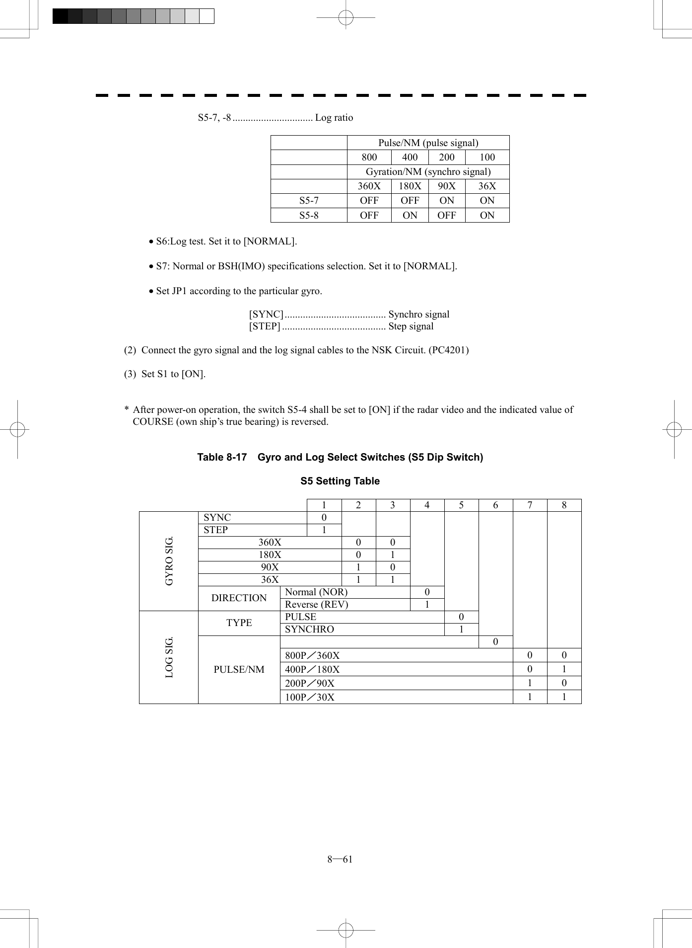  8─61 S5-7, -8............................... Log ratio    Pulse/NM (pulse signal)  800 400 200 100   Gyration/NM (synchro signal)  360X 180X 90X 36X S5-7 OFF OFF ON ON S5-8 OFF ON OFF ON  &middot; S6:Log test. Set it to [NORMAL].  &middot; S7: Normal or BSH(IMO) specifications selection. Set it to [NORMAL].  &middot; Set JP1 according to the particular gyro.  [SYNC]....................................... Synchro signal [STEP] ........................................ Step signal  (2)  Connect the gyro signal and the log signal cables to the NSK Circuit. (PC4201)  (3)  Set S1 to [ON].   * After power-on operation, the switch S5-4 shall be set to [ON] if the radar video and the indicated value of COURSE (own ship&rsquo;s true bearing) is reversed.   Table 8-17    Gyro and Log Select Switches (S5 Dip Switch)  S5 Setting Table    1 2 3 4 5 6 7 8 SYNC 0 STEP 1   360X 0 0 180X 0 1 90X 1 0 36X 1 1  Normal (NOR)  0 GYRO SIG. DIRECTION  Reverse (REV)  1  PULSE 0 TYPE  SYNCHRO 1   0   800P／360X  0 0 400P／180X  0 1 200P／90X  1 0 LOG SIG. PULSE/NM 100P／30X  1 1    