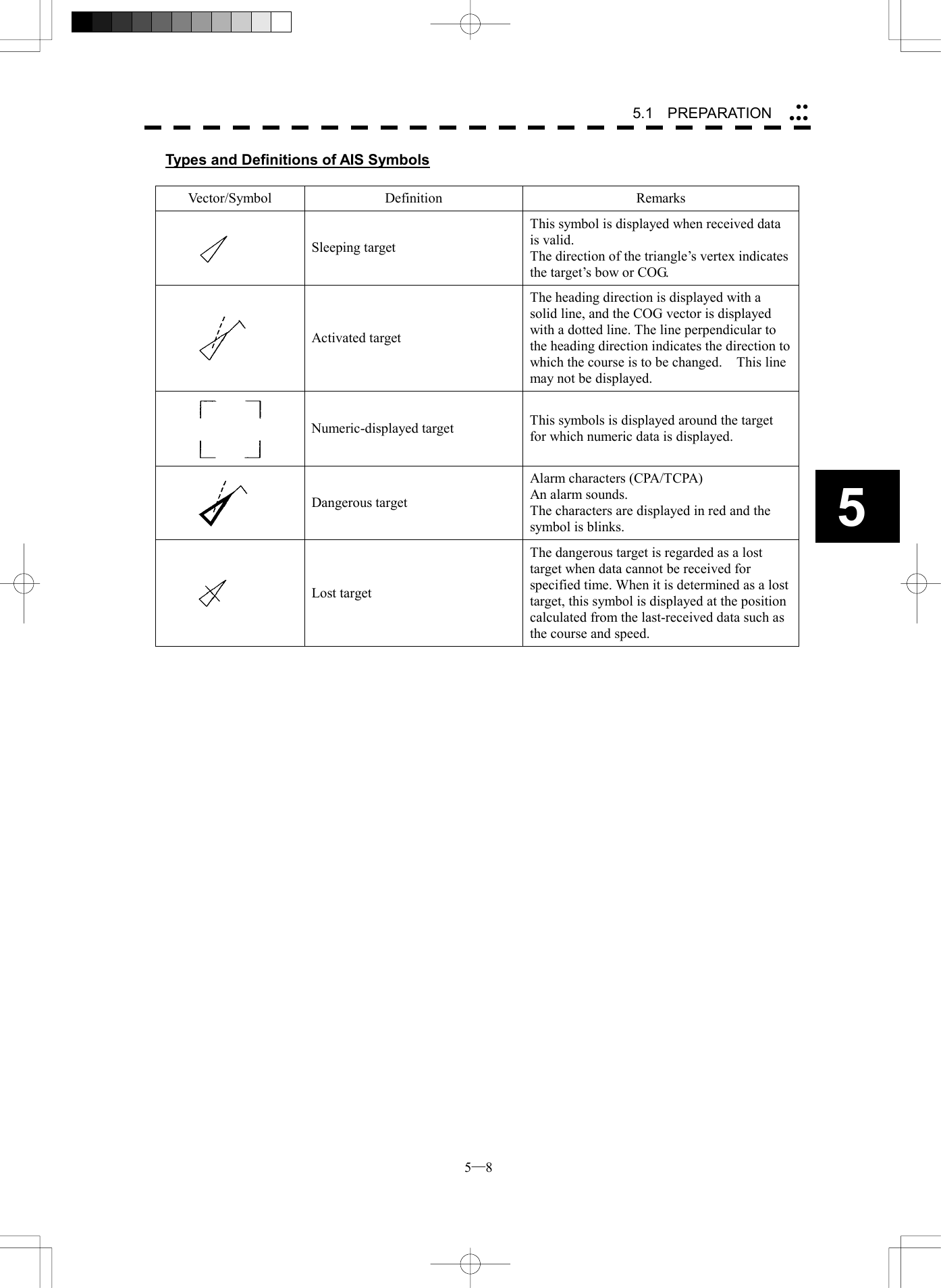  5─8 55.1   PREPARATION Types and Definitions of AIS Symbols  Vector/Symbol Definition  Remarks  Sleeping target This symbol is displayed when received data is valid. The direction of the triangle&rsquo;s vertex indicates the target&rsquo;s bow or COG.  Activated target The heading direction is displayed with a solid line, and the COG vector is displayed with a dotted line. The line perpendicular to the heading direction indicates the direction to which the course is to be changed.    This line may not be displayed.  Numeric-displayed target  This symbols is displayed around the target for which numeric data is displayed.  Dangerous target Alarm characters (CPA/TCPA) An alarm sounds. The characters are displayed in red and the symbol is blinks.  Lost target The dangerous target is regarded as a lost target when data cannot be received for specified time. When it is determined as a lost target, this symbol is displayed at the position calculated from the last-received data such as the course and speed.  