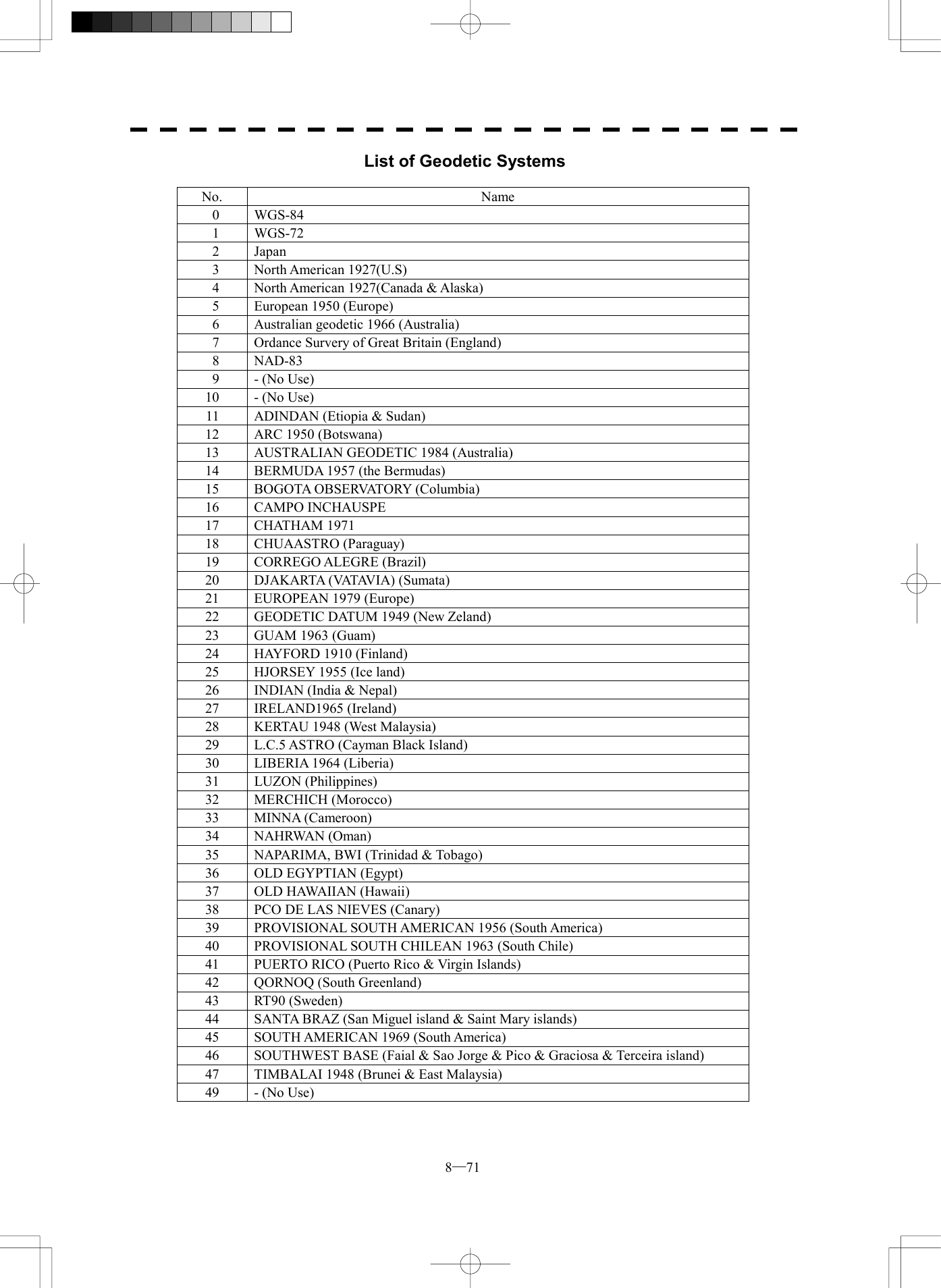  8─71 List of Geodetic Systems  No. Name 0 WGS-84 1 WGS-72 2 Japan 3 North American 1927(U.S) 4  North American 1927(Canada &amp; Alaska) 5  European 1950 (Europe) 6  Australian geodetic 1966 (Australia) 7  Ordance Survery of Great Britain (England) 8 NAD-83 9  - (No Use) 10  - (No Use) 11  ADINDAN (Etiopia &amp; Sudan) 12  ARC 1950 (Botswana) 13  AUSTRALIAN GEODETIC 1984 (Australia) 14  BERMUDA 1957 (the Bermudas) 15  BOGOTA OBSERVATORY (Columbia) 16 CAMPO INCHAUSPE 17 CHATHAM 1971 18 CHUAASTRO (Paraguay) 19 CORREGO ALEGRE (Brazil) 20  DJAKARTA (VATAVIA) (Sumata) 21  EUROPEAN 1979 (Europe) 22  GEODETIC DATUM 1949 (New Zeland) 23  GUAM 1963 (Guam) 24  HAYFORD 1910 (Finland) 25  HJORSEY 1955 (Ice land) 26  INDIAN (India &amp; Nepal) 27 IRELAND1965 (Ireland) 28  KERTAU 1948 (West Malaysia) 29  L.C.5 ASTRO (Cayman Black Island) 30  LIBERIA 1964 (Liberia) 31 LUZON (Philippines) 32 MERCHICH (Morocco) 33 MINNA (Cameroon) 34 NAHRWAN (Oman) 35  NAPARIMA, BWI (Trinidad &amp; Tobago) 36  OLD EGYPTIAN (Egypt) 37  OLD HAWAIIAN (Hawaii) 38  PCO DE LAS NIEVES (Canary) 39  PROVISIONAL SOUTH AMERICAN 1956 (South America) 40  PROVISIONAL SOUTH CHILEAN 1963 (South Chile) 41  PUERTO RICO (Puerto Rico &amp; Virgin Islands) 42  QORNOQ (South Greenland) 43 RT90 (Sweden) 44  SANTA BRAZ (San Miguel island &amp; Saint Mary islands) 45  SOUTH AMERICAN 1969 (South America) 46  SOUTHWEST BASE (Faial &amp; Sao Jorge &amp; Pico &amp; Graciosa &amp; Terceira island)   47  TIMBALAI 1948 (Brunei &amp; East Malaysia) 49  - (No Use) 