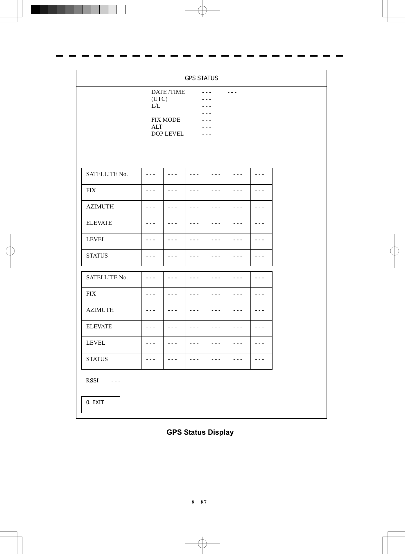  8─87                                                     GPS Status Display DATE /TIME  - - -  - - - (UTC)            - - - L/L      - - -     - - - FIX MODE  - - - ALT    - - - DOP LEVEL  - - - SATELLITE No. FIX AZIMUTH ELEVATE LEVEL STATUS - - -  - - -  - - -  - - -  - - -    - - -   - - -  - - -  - - -  - - -  - - -    - - -   - - -  - - -  - - -  - - -  - - -    - - -   - - -  - - -  - - -  - - -  - - -    - - -   - - -  - - -  - - -  - - -  - - -    - - -   - - -  - - -  - - -  - - -  - - -    - - -   SATELLITE No. FIX AZIMUTH ELEVATE LEVEL STATUS - - -  - - -  - - -  - - -  - - -    - - -   - - -  - - -  - - -  - - -  - - -    - - -   - - -  - - -  - - -  - - -  - - -    - - -   - - -  - - -  - - -  - - -  - - -    - - -   - - -  - - -  - - -  - - -  - - -    - - -   - - -  - - -  - - -  - - -  - - -    - - -   0. EXIT RSSI  - - - GPS STATUS 