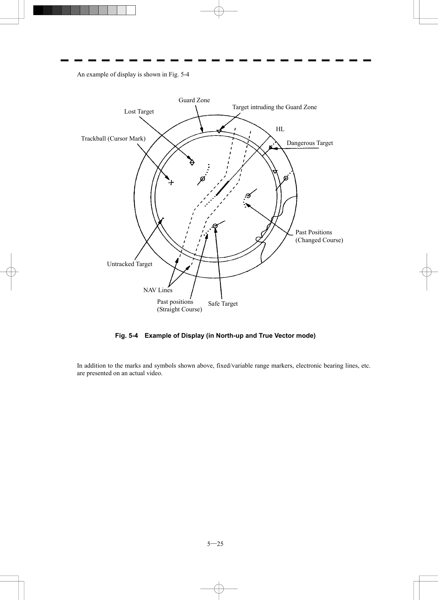  5─25 An example of display is shown in Fig. 5-4     Fig. 5-4    Example of Display (in North-up and True Vector mode)    In addition to the marks and symbols shown above, fixed/variable range markers, electronic bearing lines, etc. are presented on an actual video.  Trackball (Cursor Mark) Lost TargetGuard ZoneTarget intruding the Guard Zone Dangerous Target Past Positions (Changed Course)Safe TargetPast positions (Straight Course) NAV  L i n e s  Untracked Target HL 