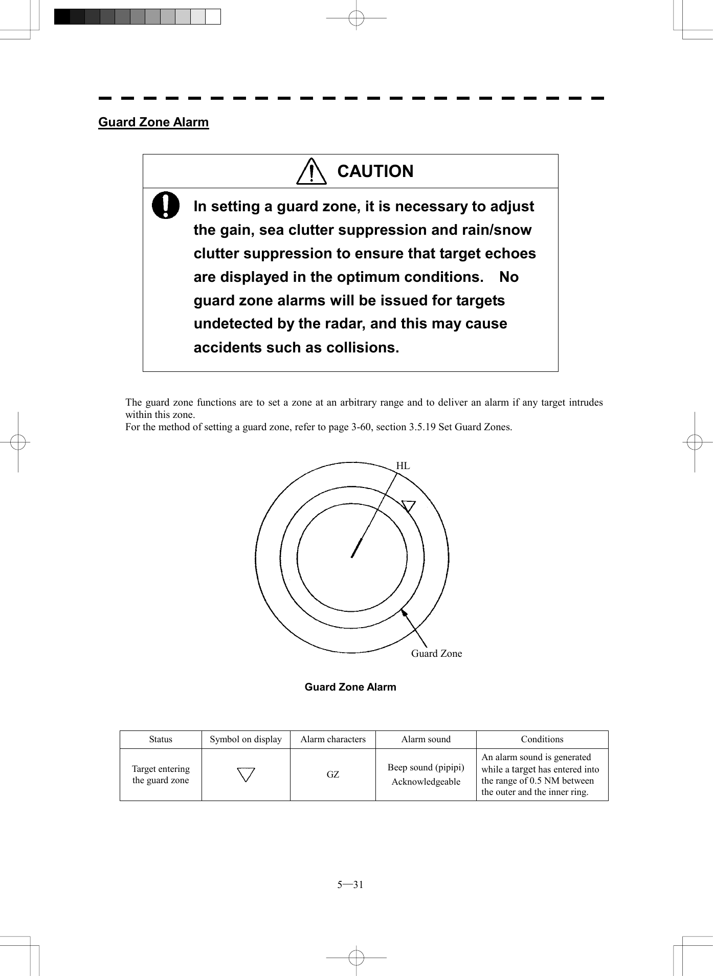  5─31 Guard Zone Alarm   CAUTION  In setting a guard zone, it is necessary to adjust the gain, sea clutter suppression and rain/snow clutter suppression to ensure that target echoes are displayed in the optimum conditions.    No guard zone alarms will be issued for targets undetected by the radar, and this may cause accidents such as collisions.    The guard zone functions are to set a zone at an arbitrary range and to deliver an alarm if any target intrudes within this zone. For the method of setting a guard zone, refer to page 3-60, section 3.5.19 Set Guard Zones.      Guard Zone Alarm    Status  Symbol on display Alarm characters  Alarm sound  Conditions Target entering the guard zone   GZ  Beep sound (pipipi) Acknowledgeable An alarm sound is generated while a target has entered into the range of 0.5 NM between the outer and the inner ring.  Guard Zone HL 